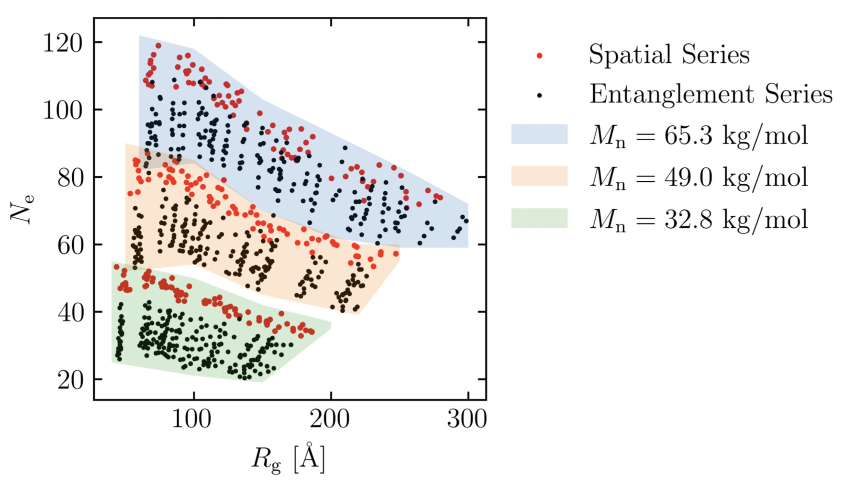 Polymers 15 00043 g004