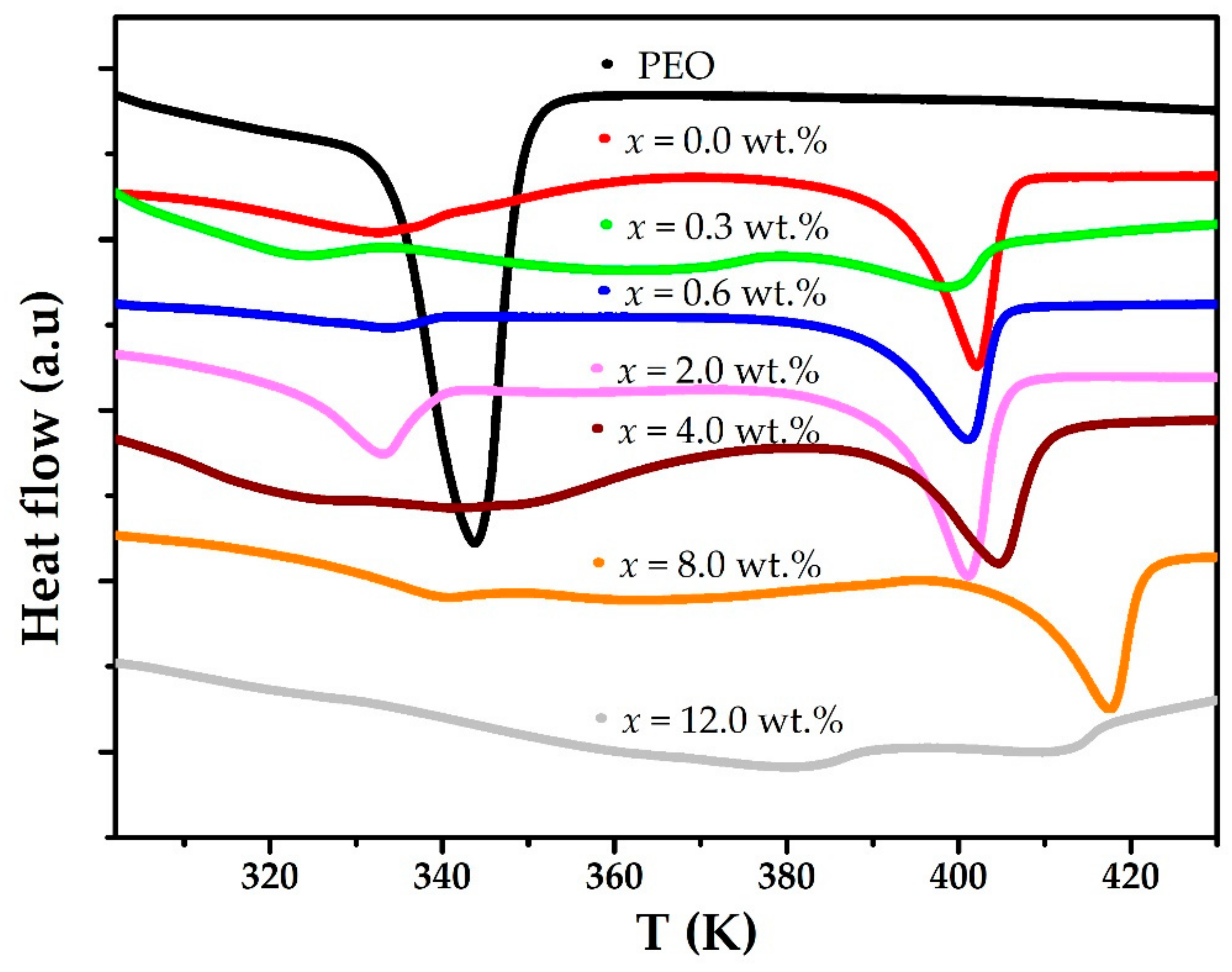Polymers 15 00049 g002 Polymers 15 00049 g002