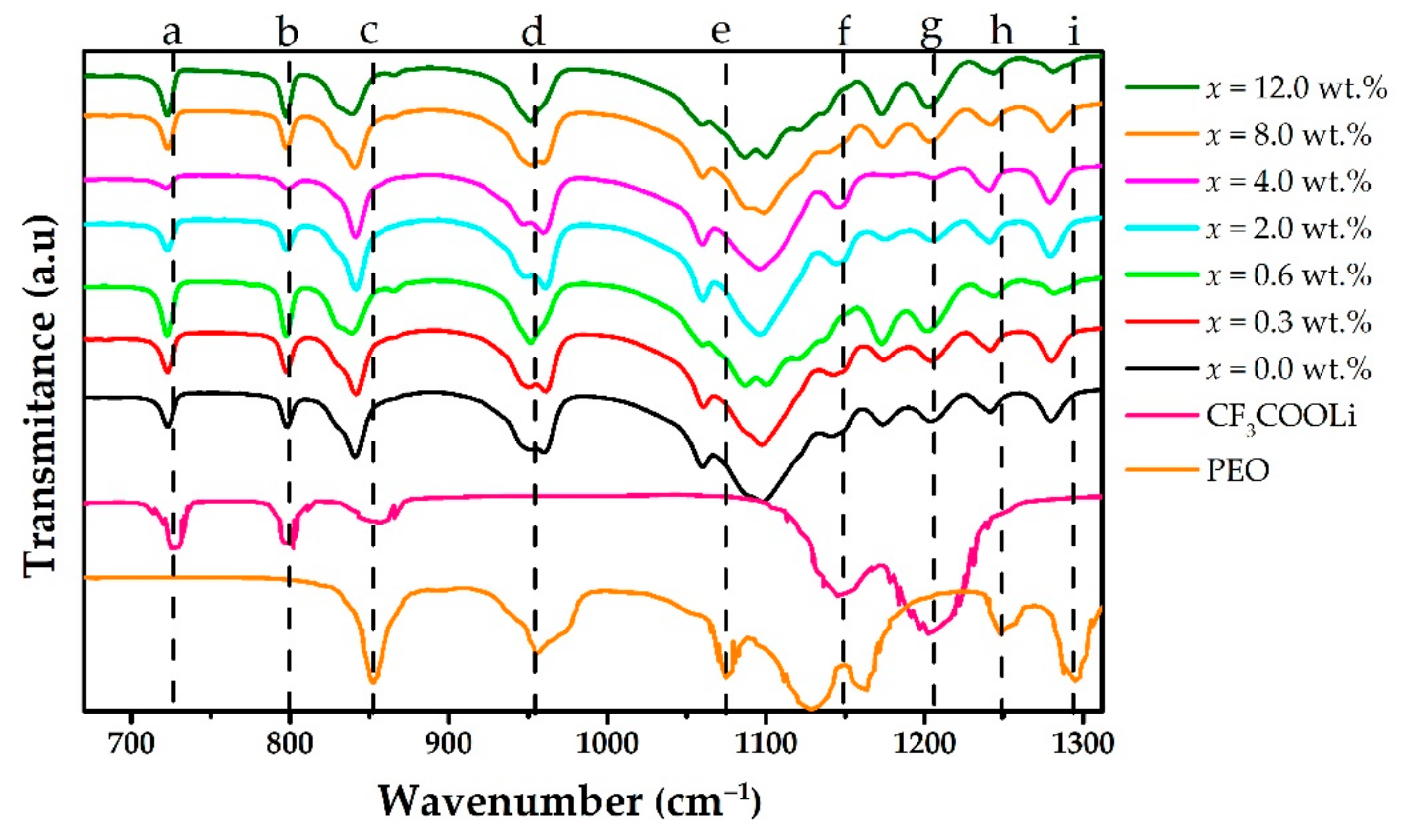 Polymers 15 00049 g003 Polymers 15 00049 g003