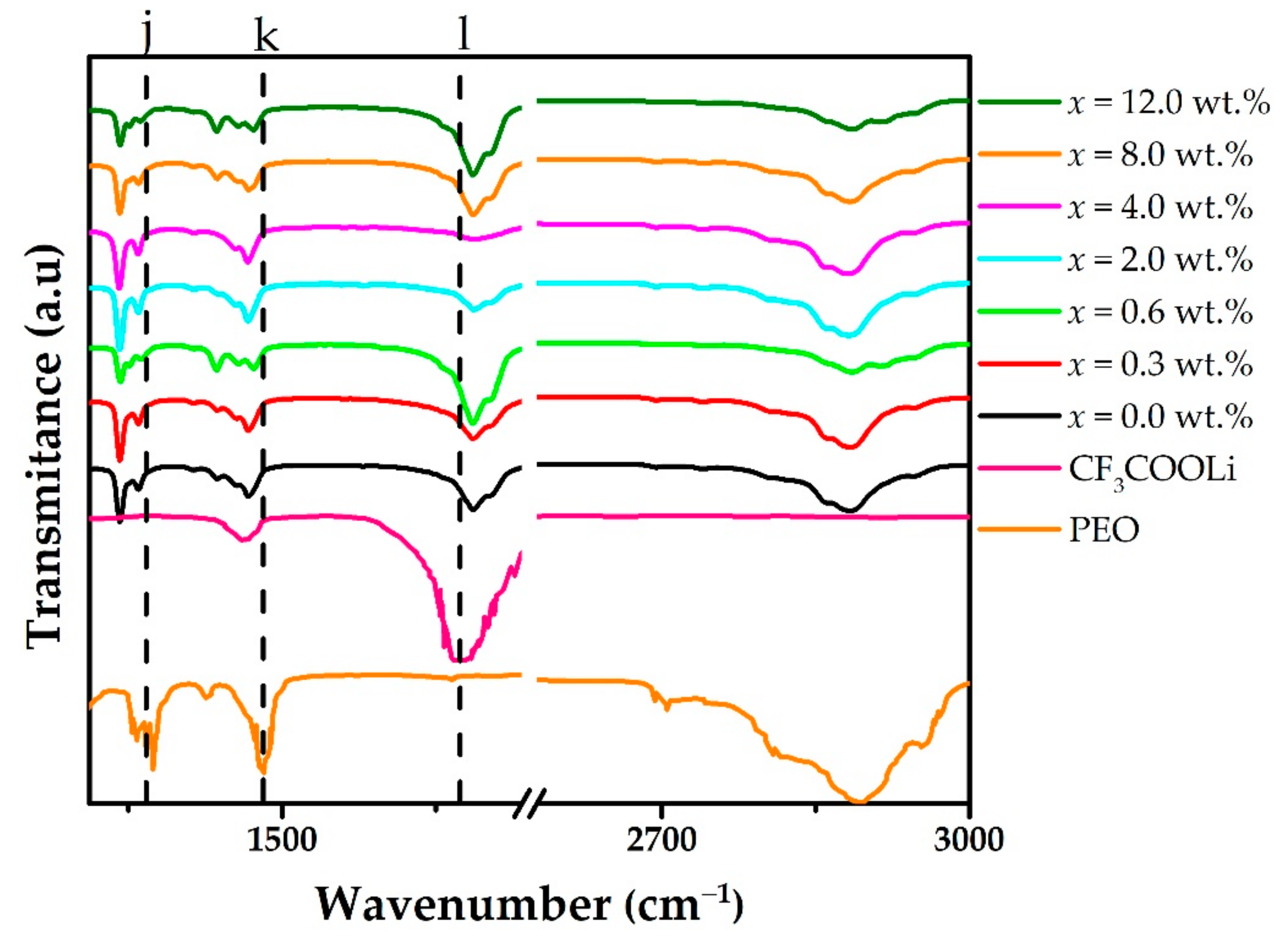 Polymers 15 00049 g004 Polymers 15 00049 g004