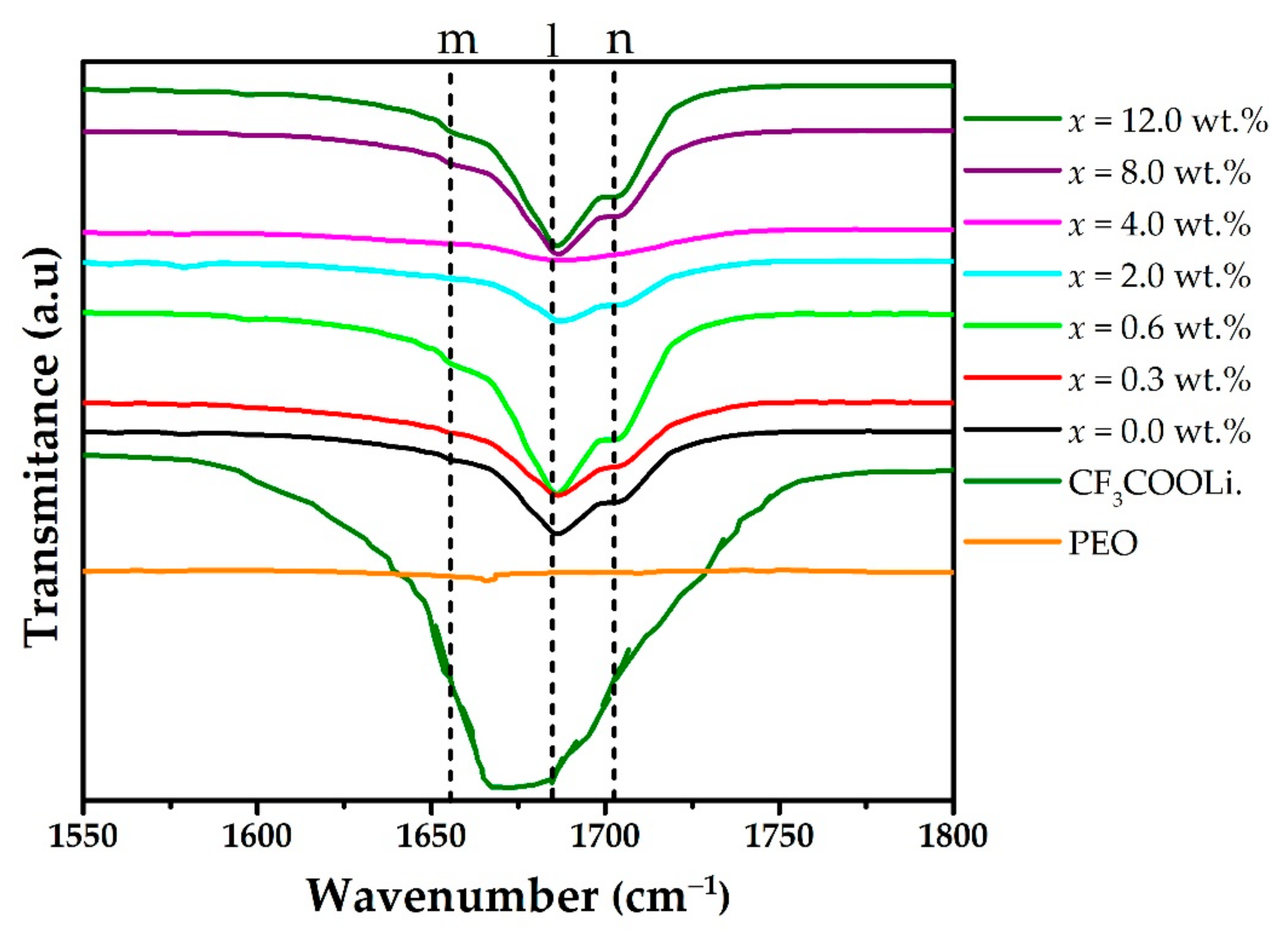 Polymers 15 00049 g005 Polymers 15 00049 g005