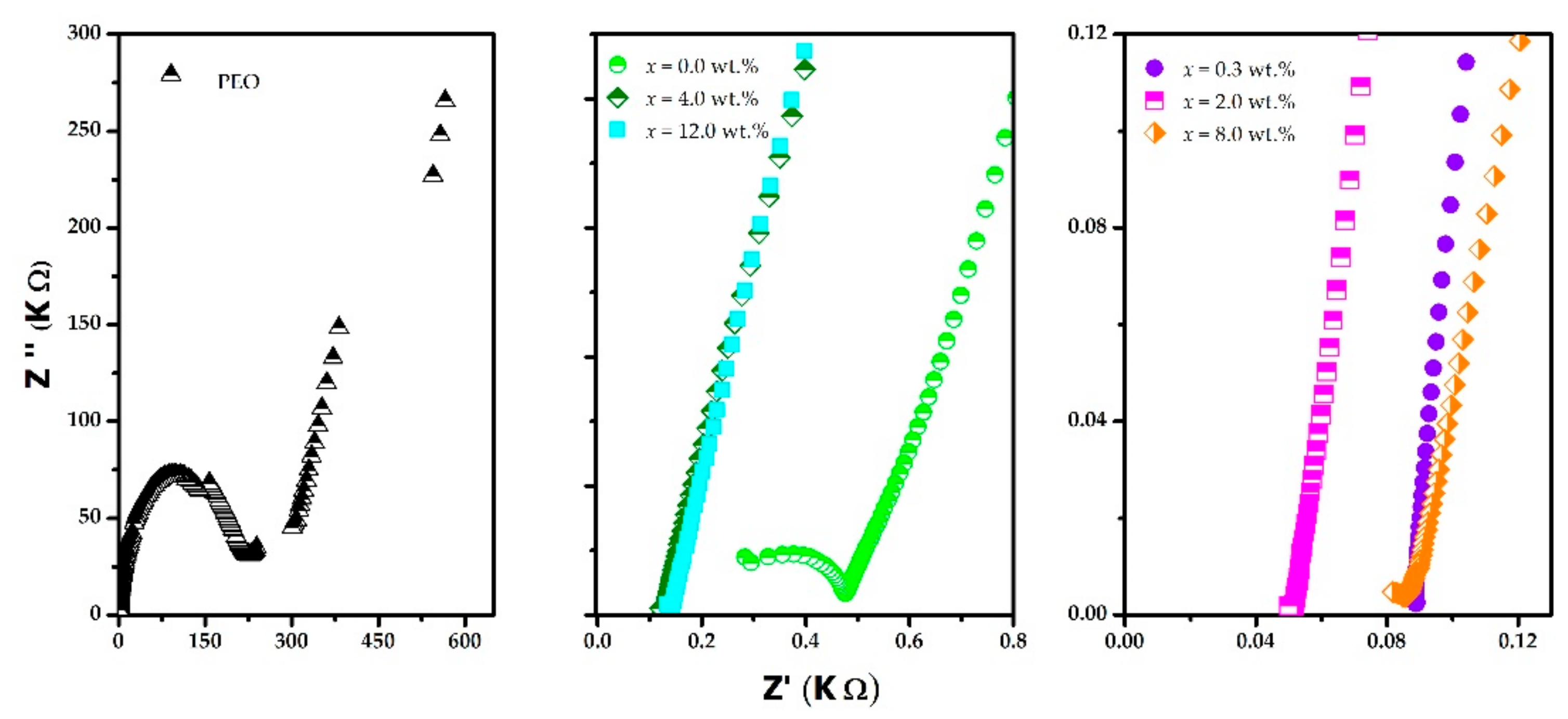 Polymers 15 00049 g006 Polymers 15 00049 g006