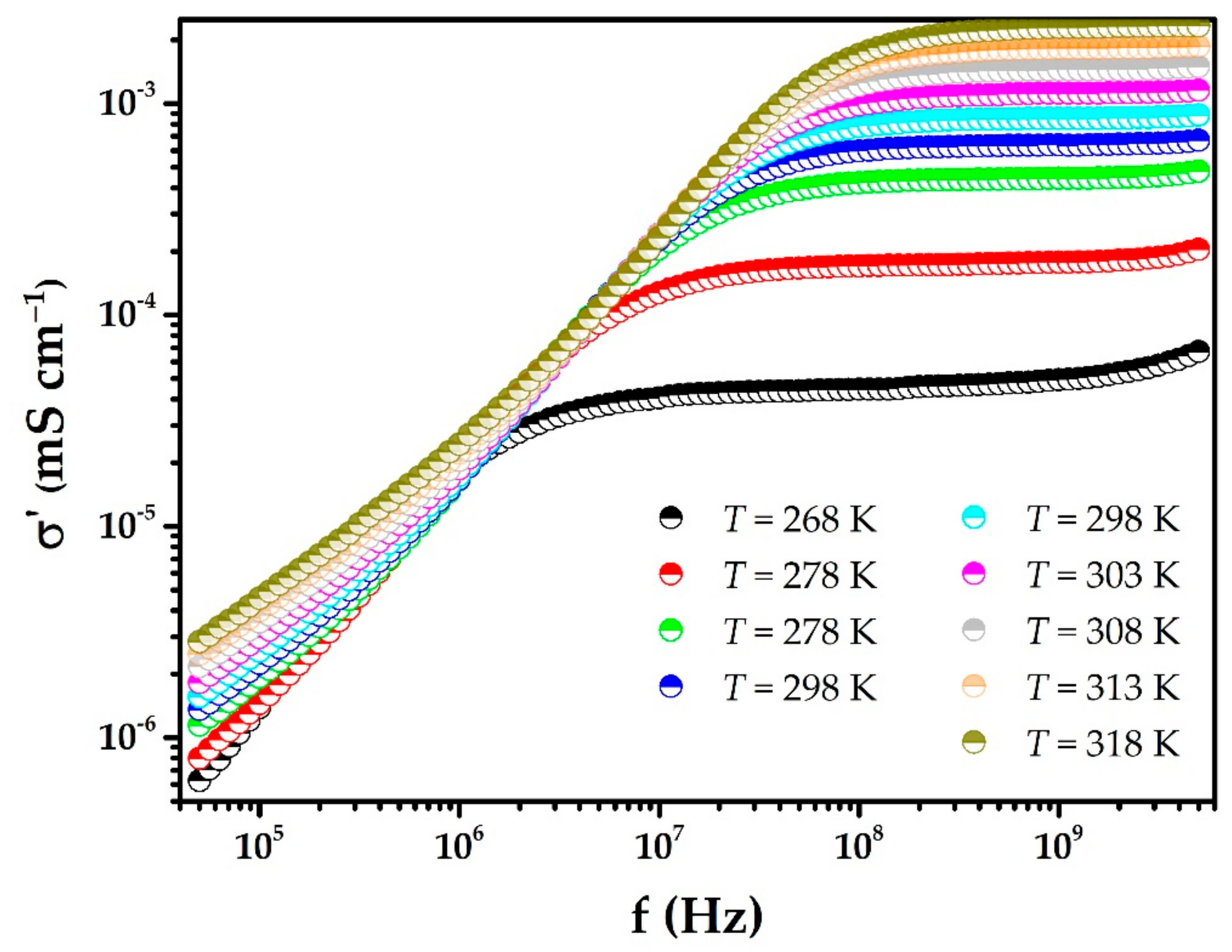 Polymers 15 00049 g007 Polymers 15 00049 g007