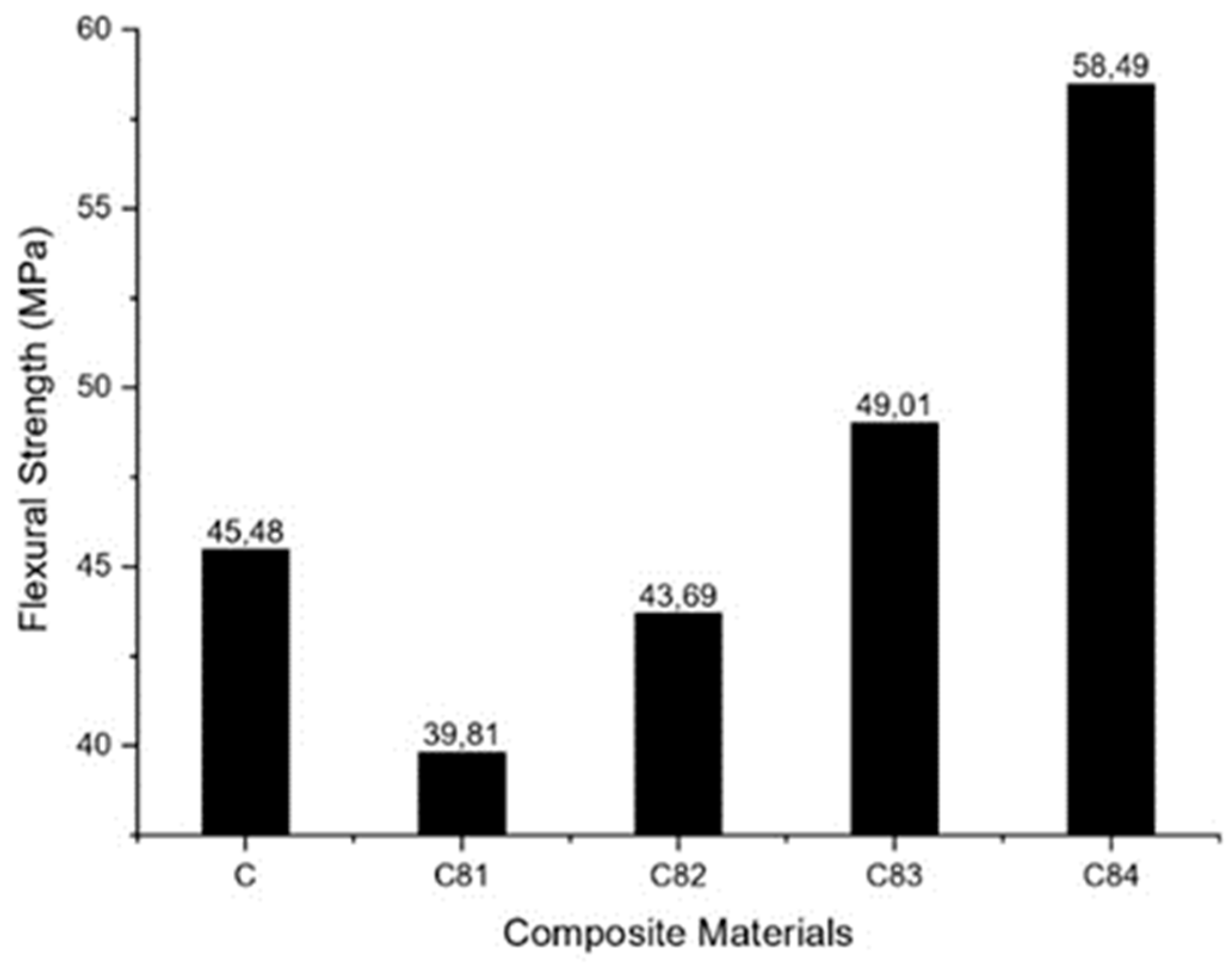 Polymers 15 00051 g007