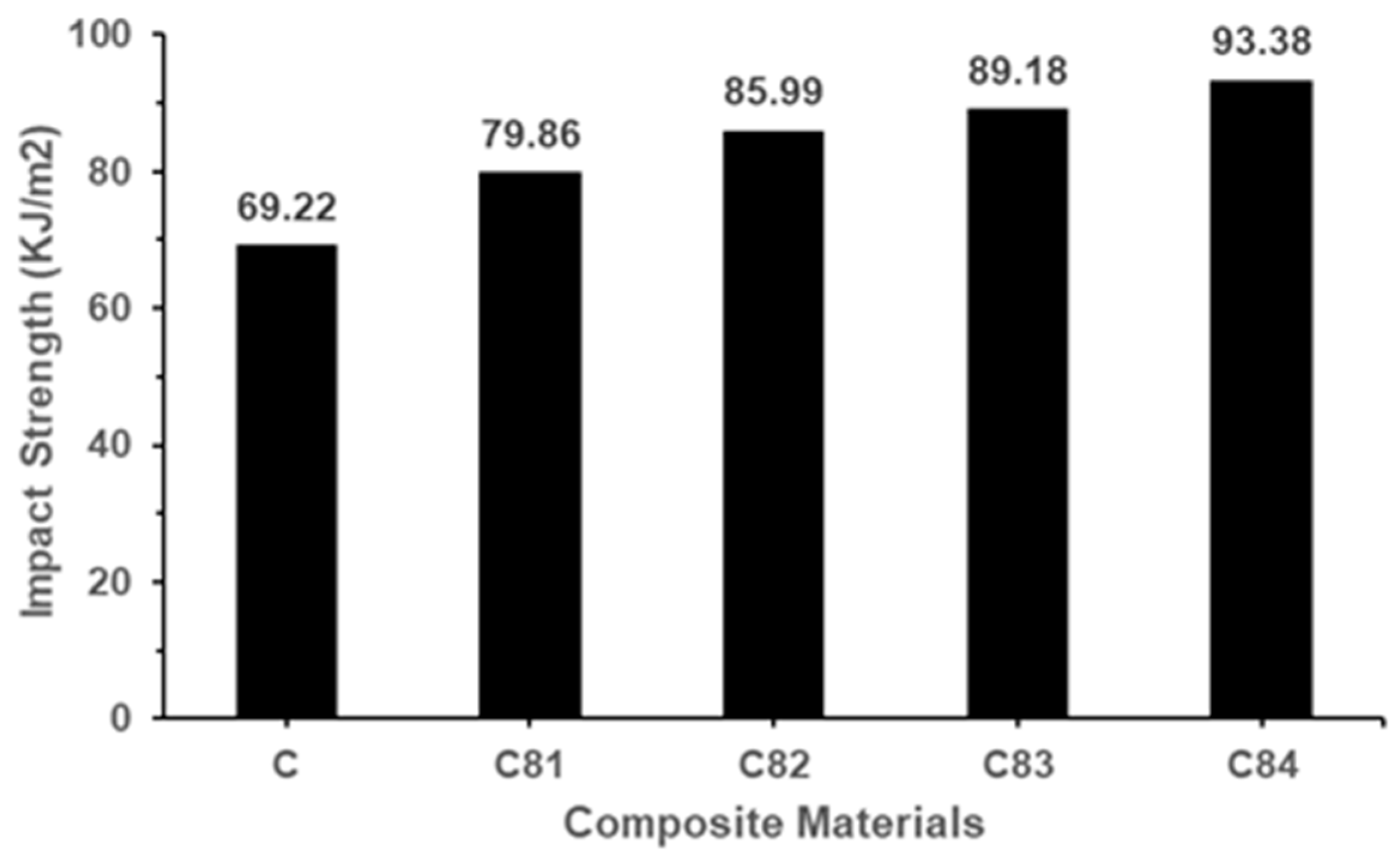 Polymers 15 00051 g008