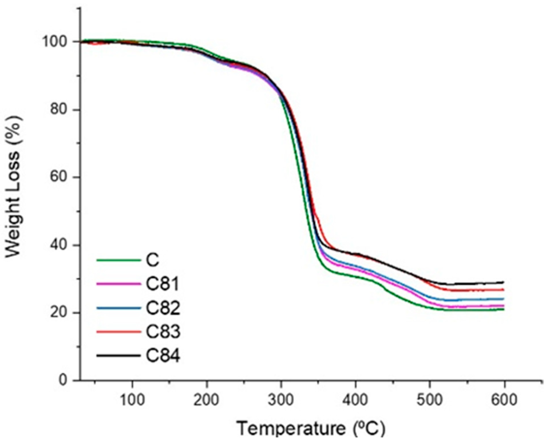 Polymers 15 00051 g010