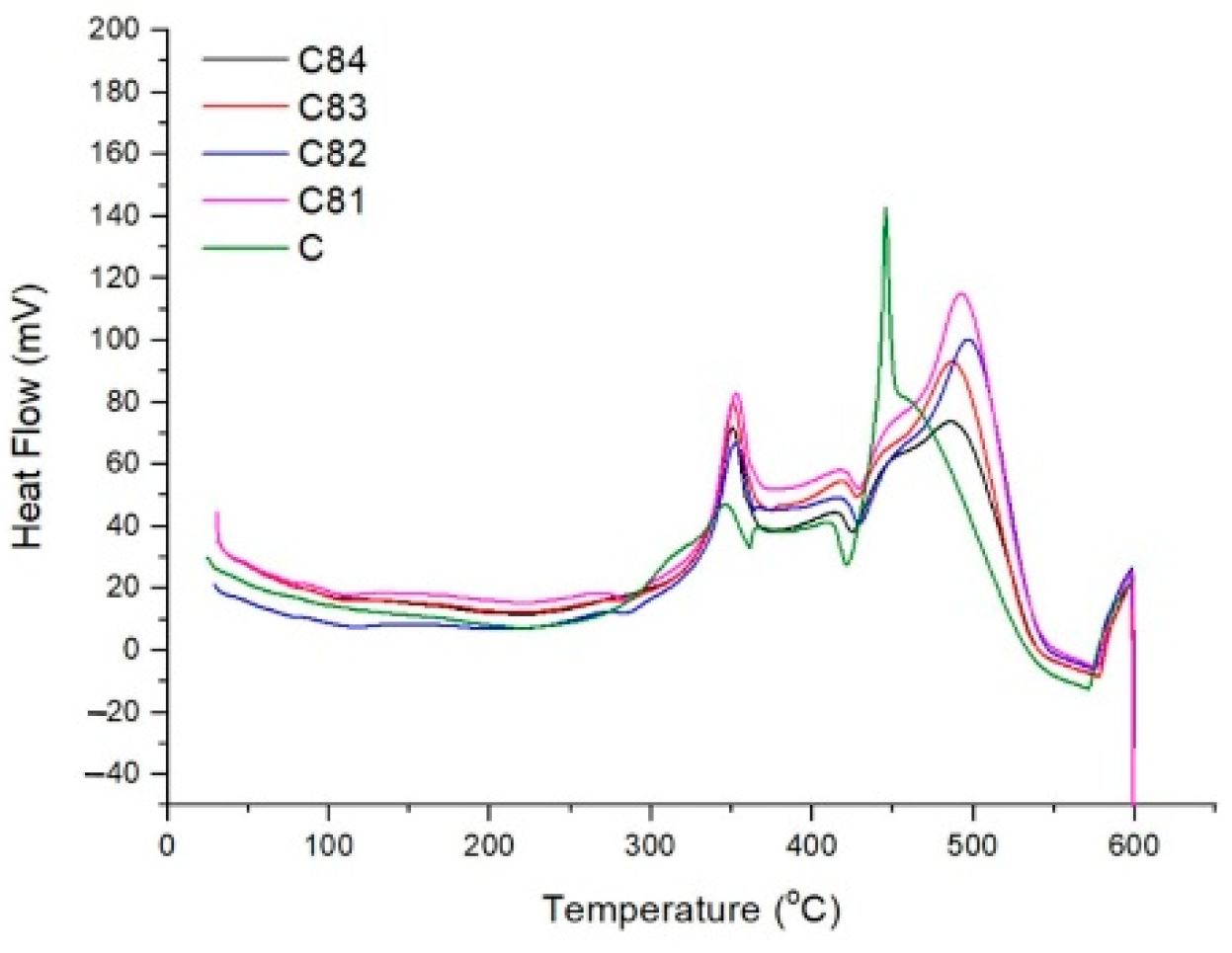 Polymers 15 00051 g011
