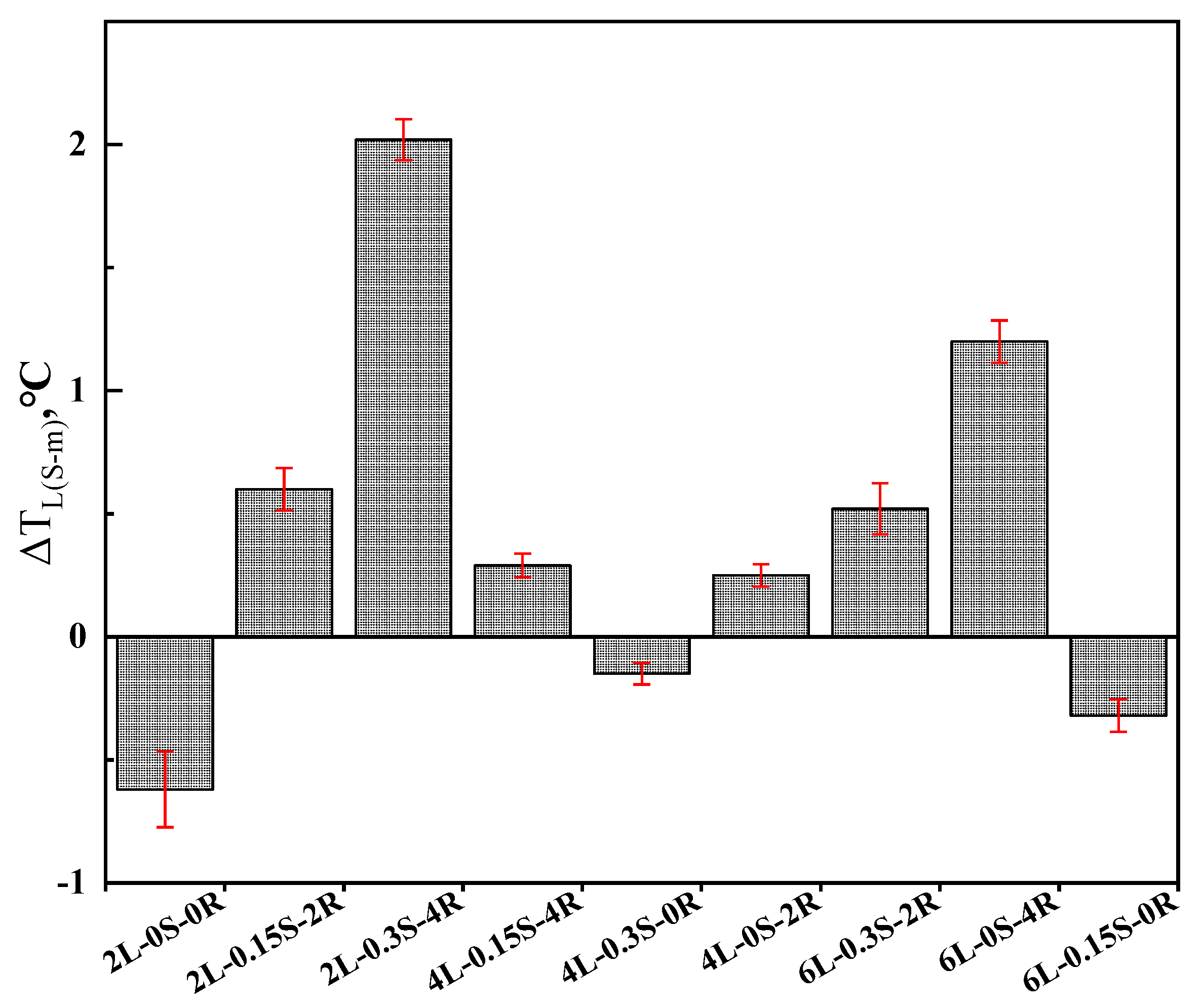 Polymers 15 00052 g005