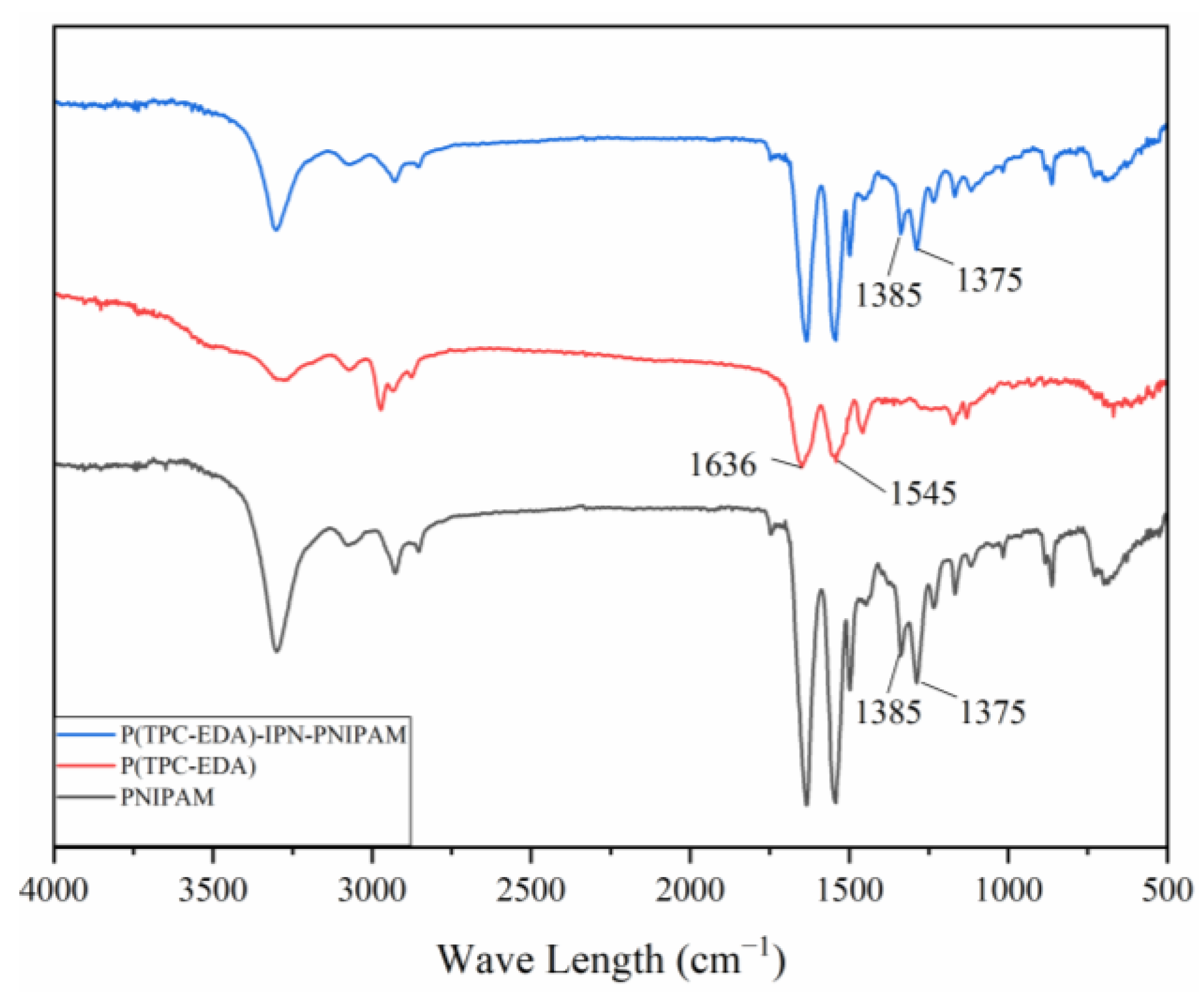 Polymers 15 00053 g007