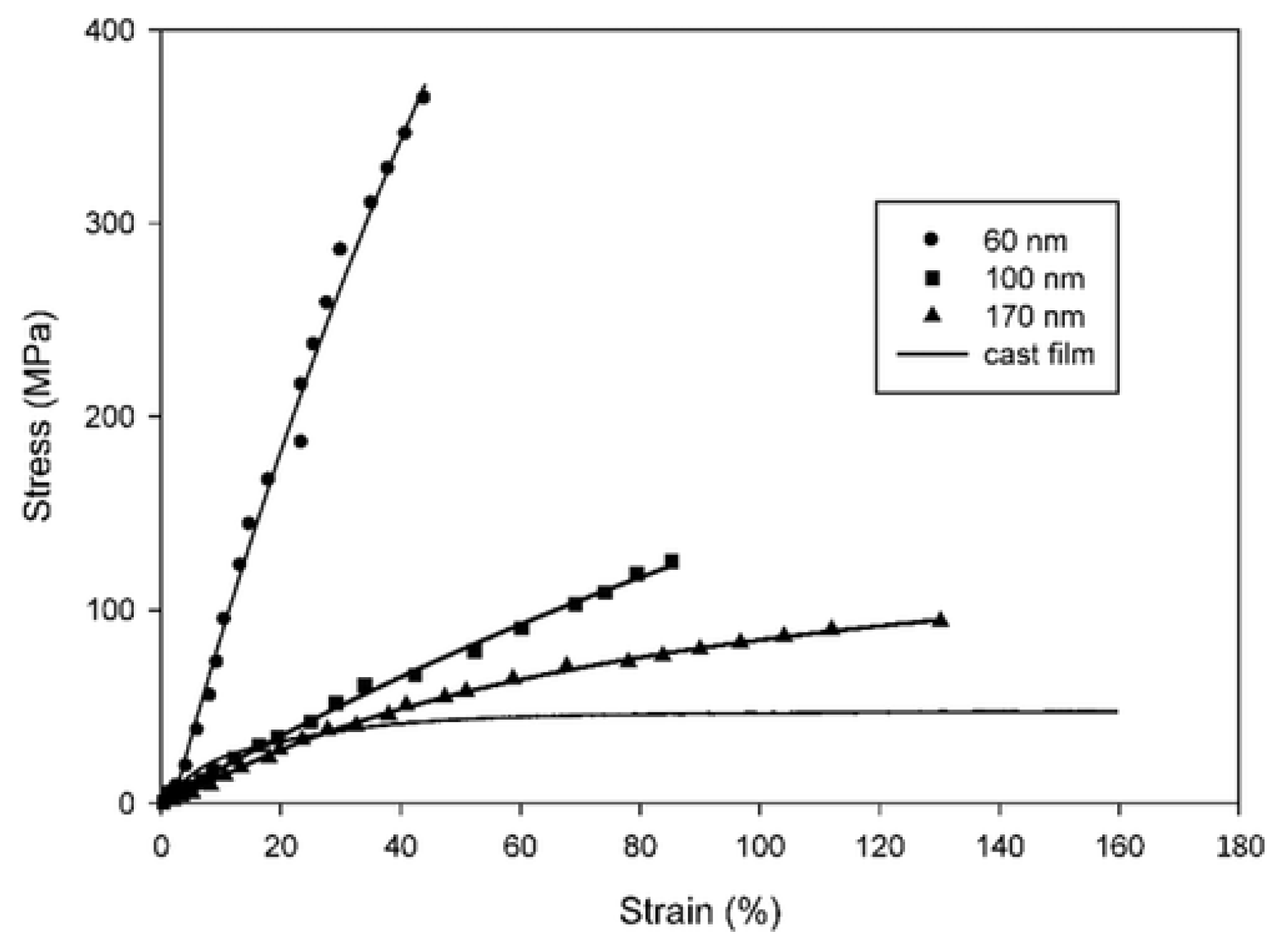 Polymers 15 00065 g001