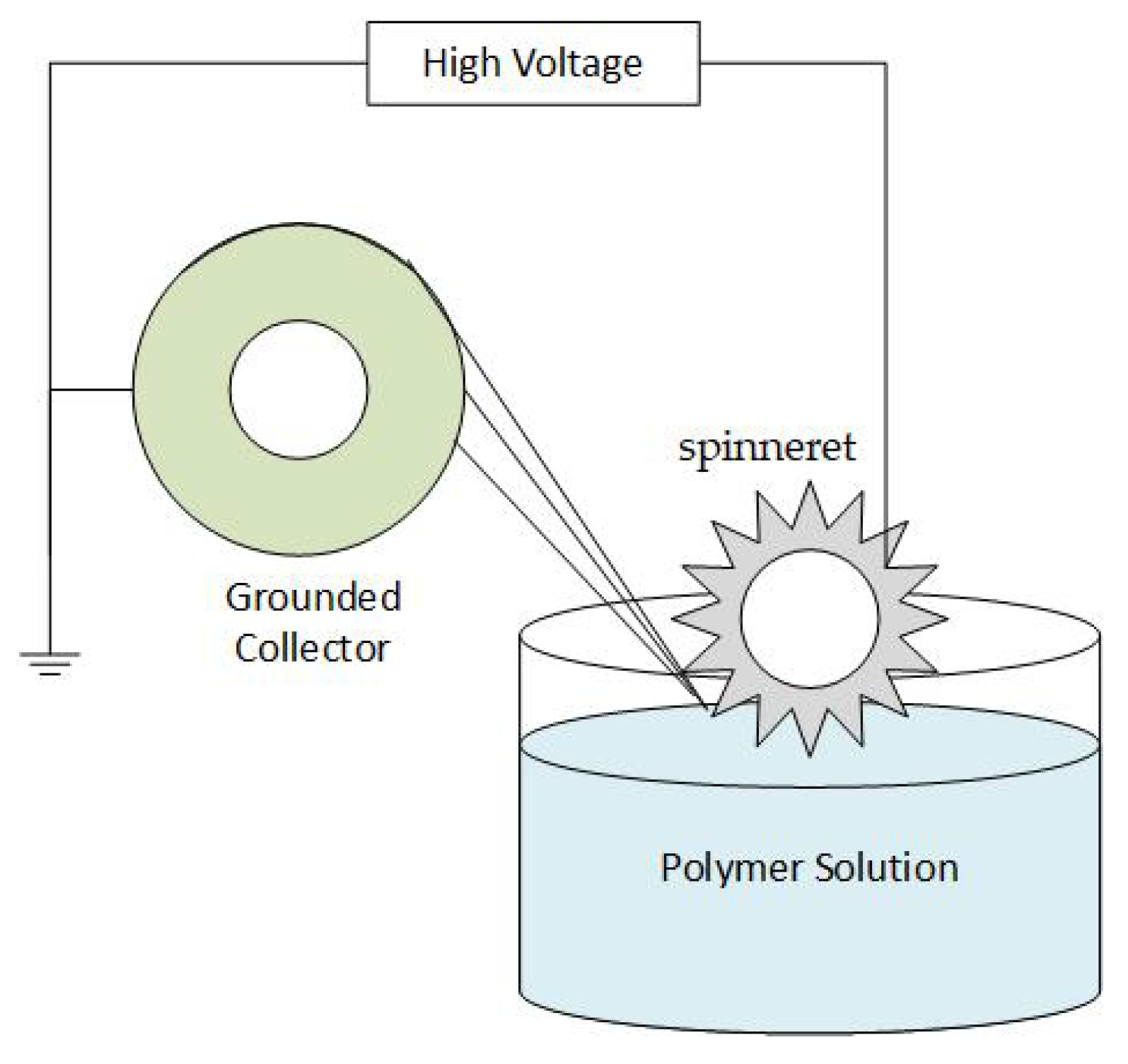 Polymers 15 00065 g002