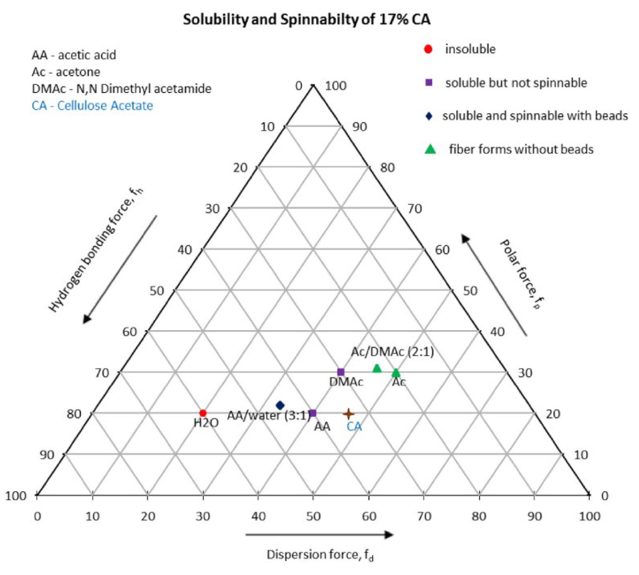 Polymers 15 00065 g007