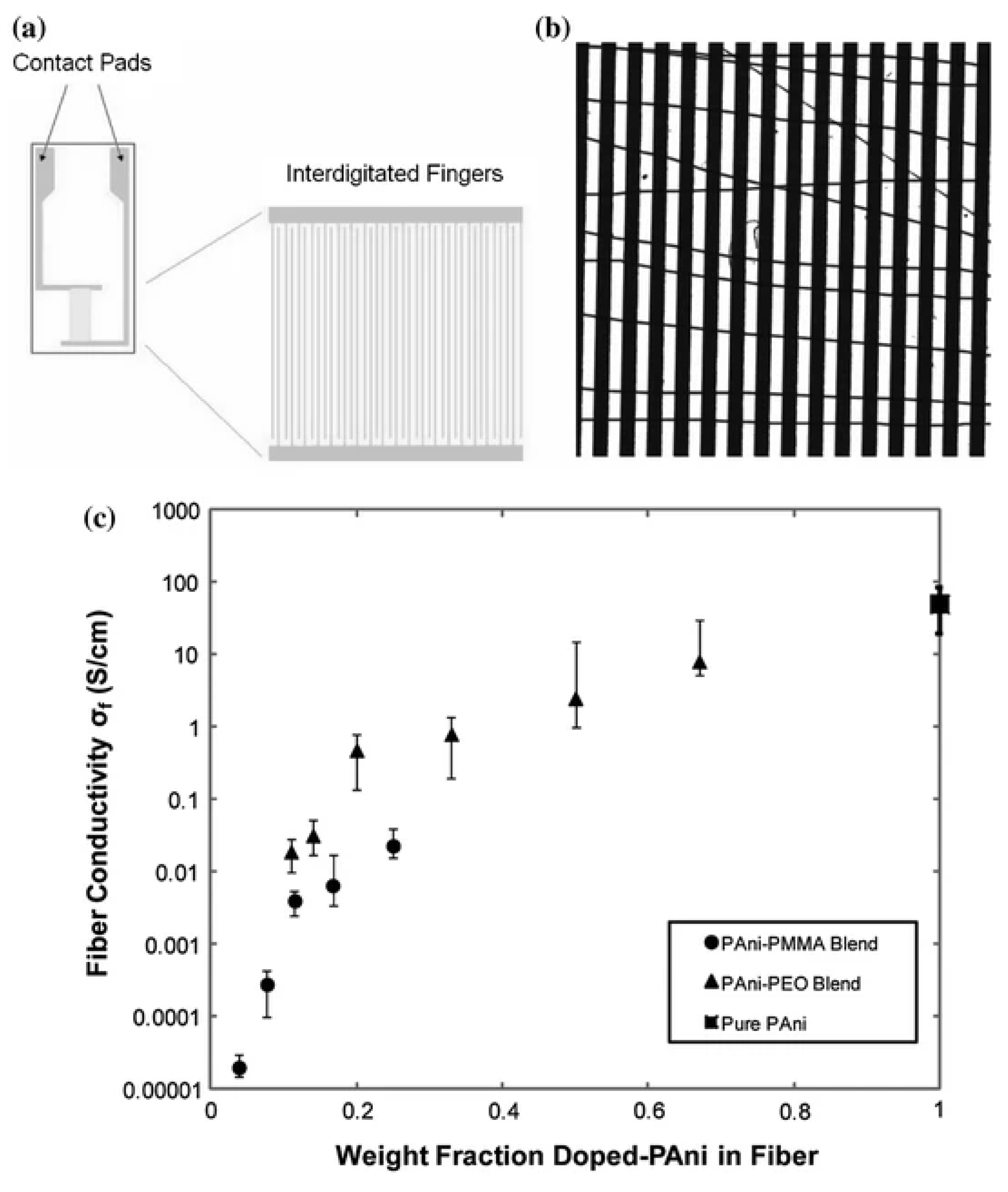 Polymers 15 00065 g023