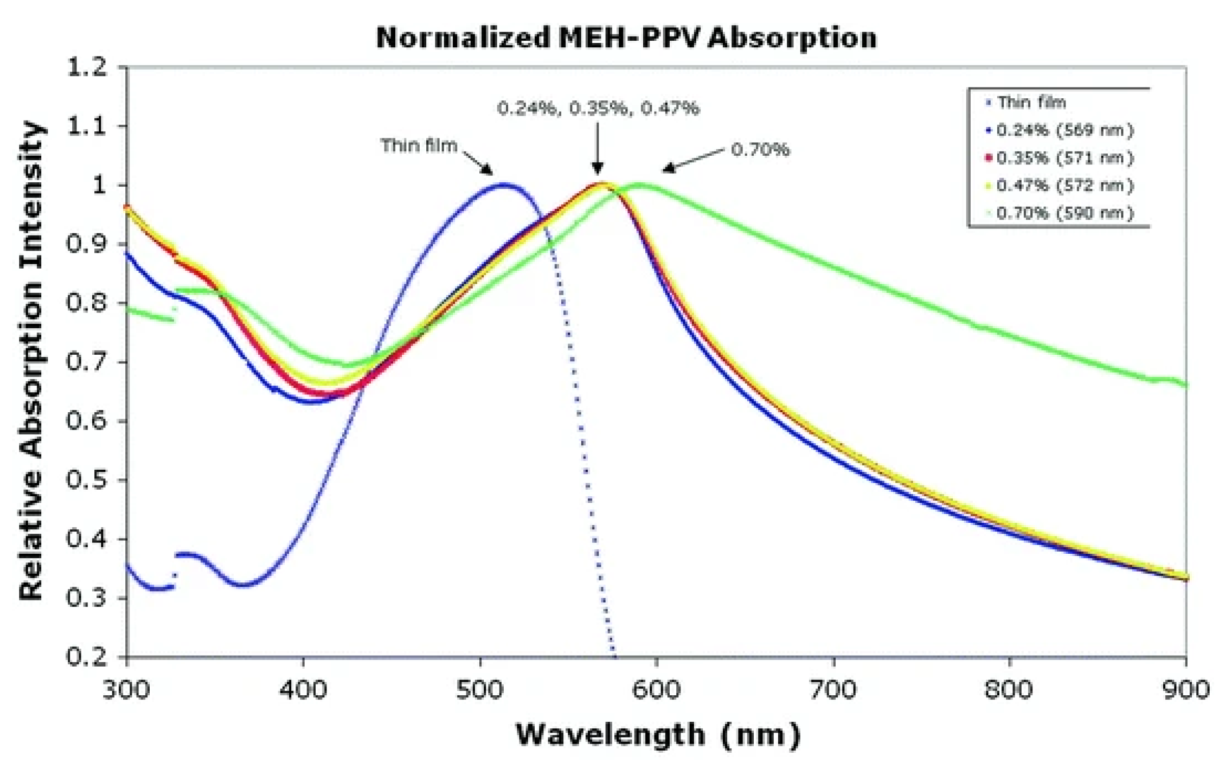 Polymers 15 00065 g024