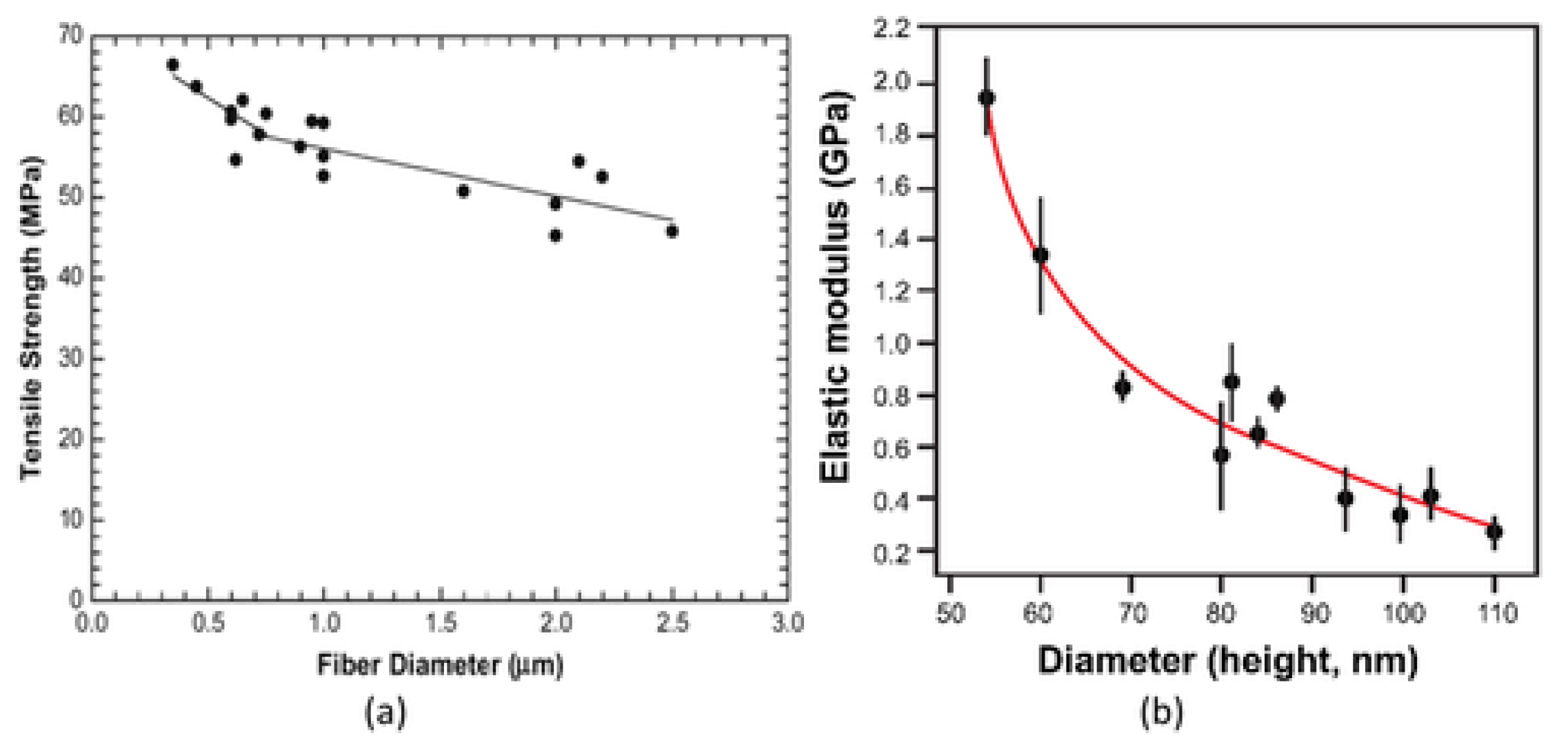 Polymers 15 00065 g025