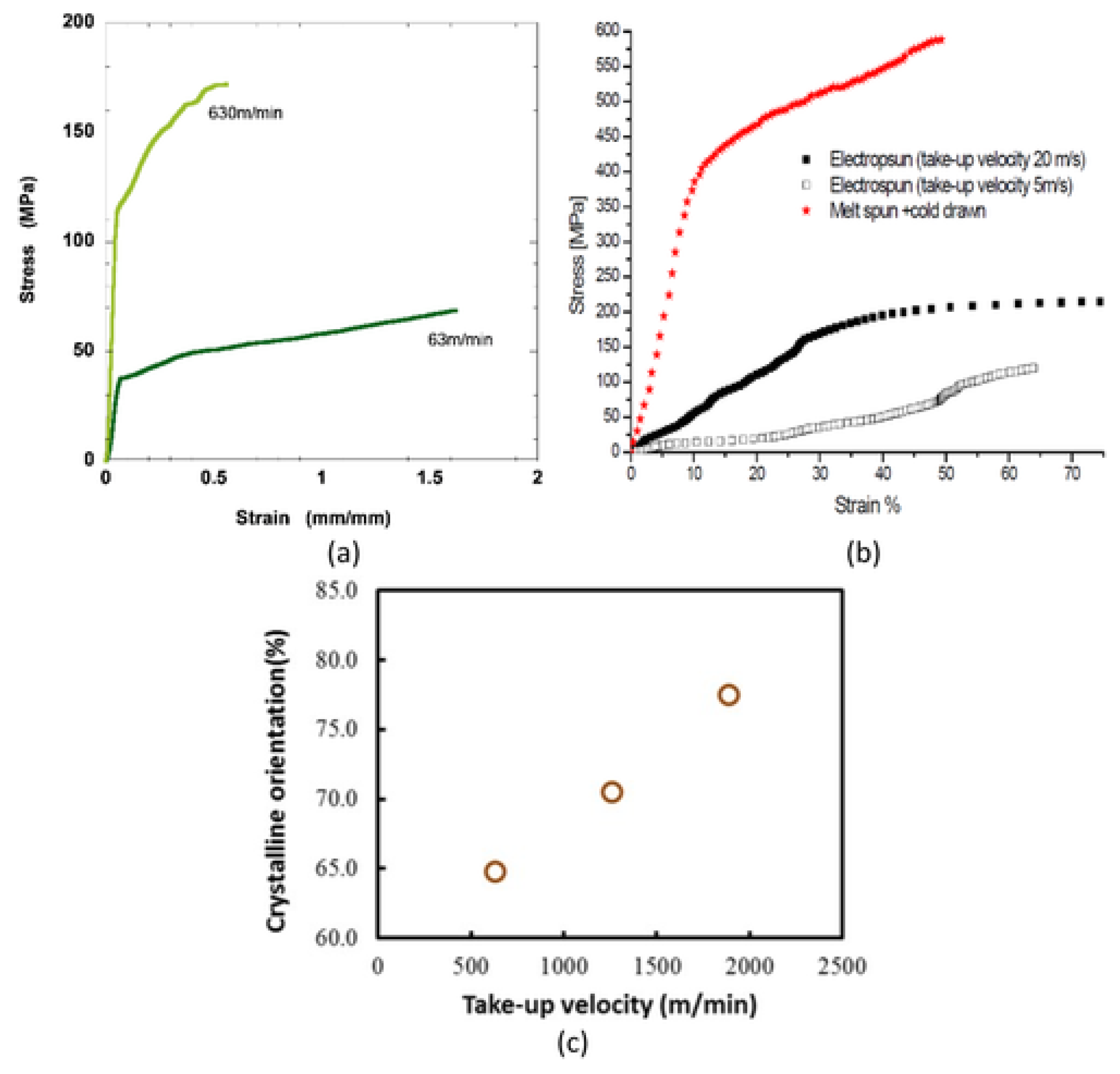 Polymers 15 00065 g026