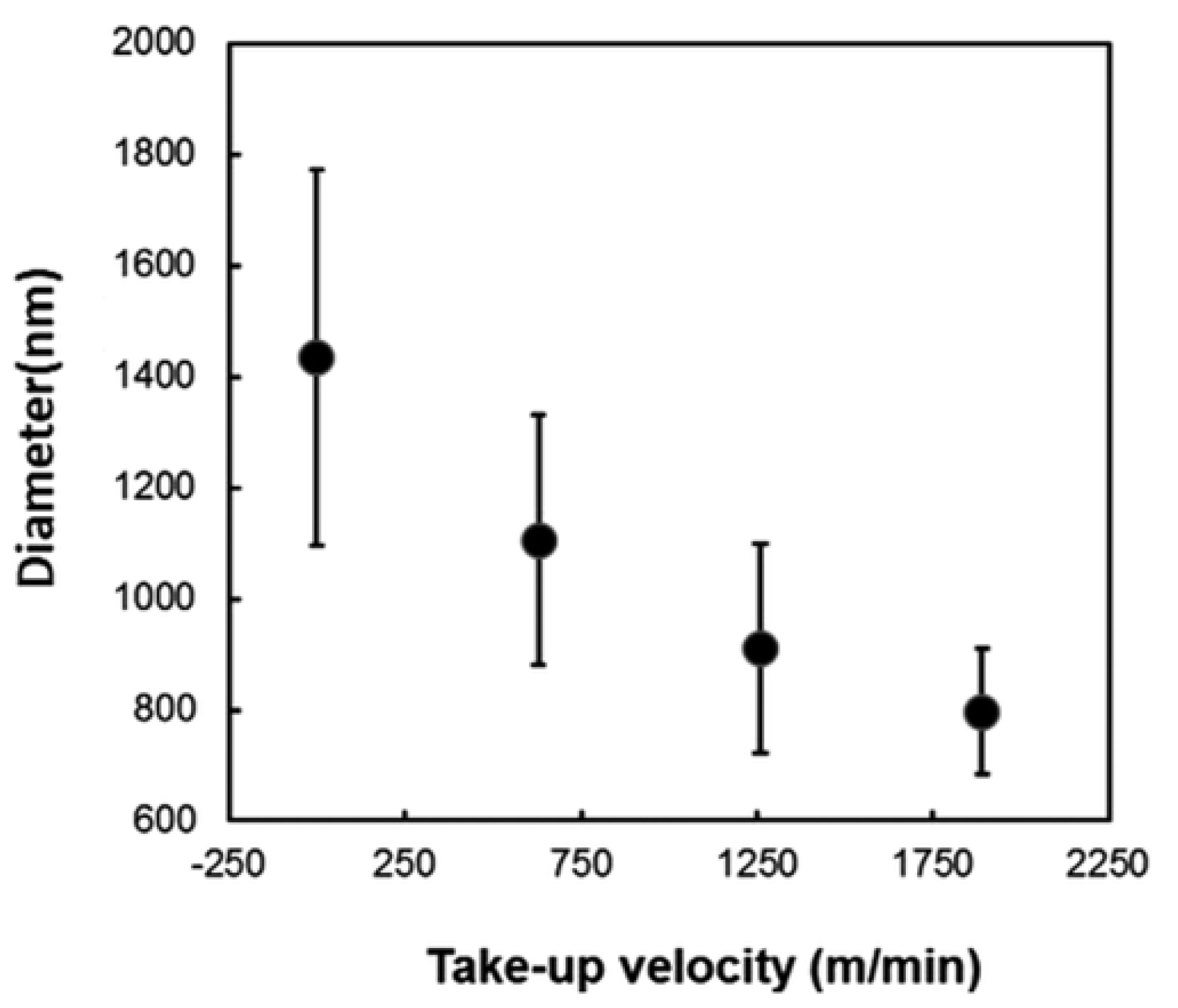 Polymers 15 00065 g027