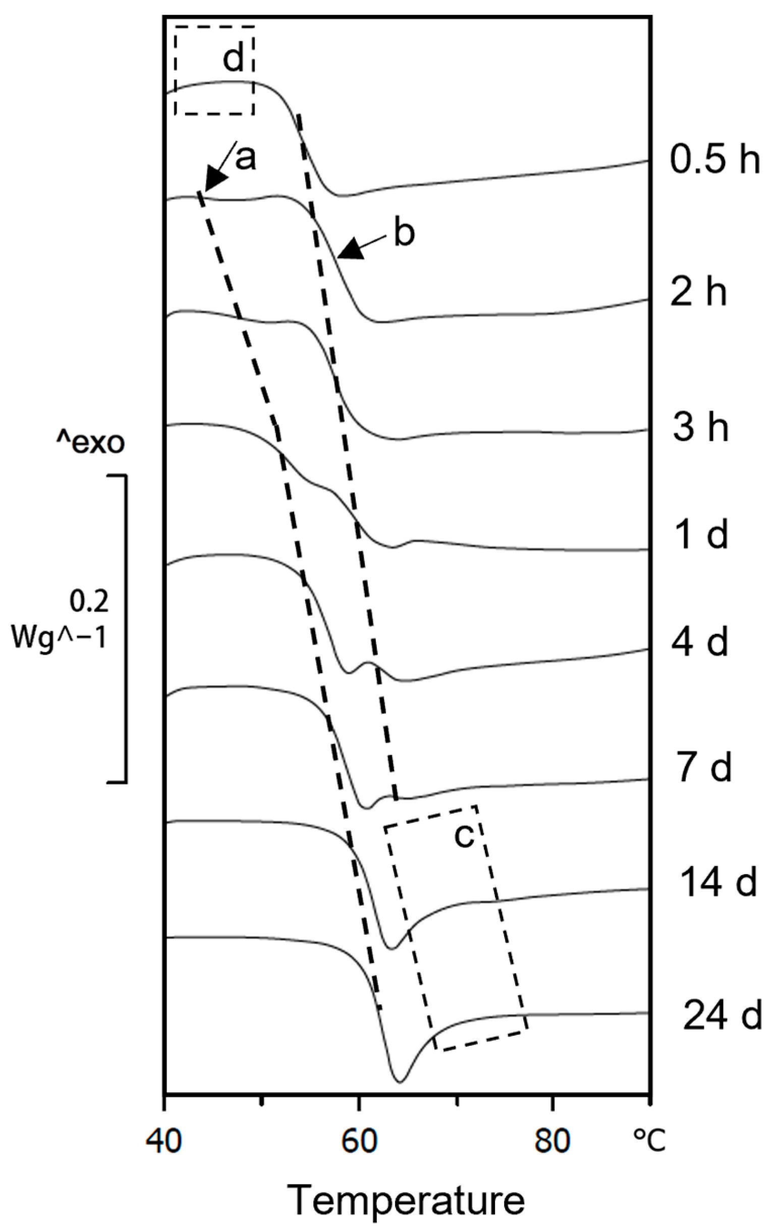 Polymers 15 00069 g004