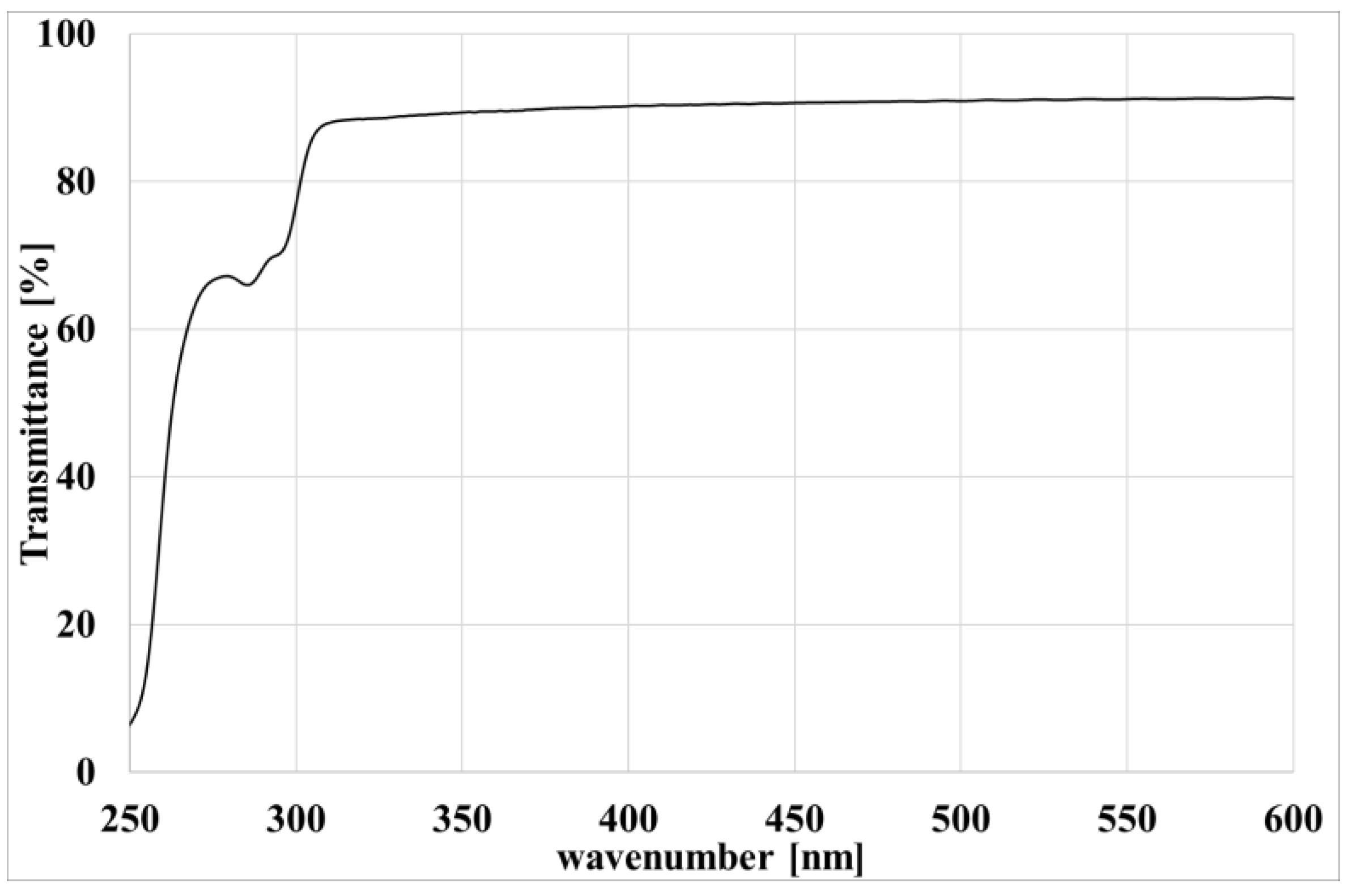 Polymers 15 00074 g001