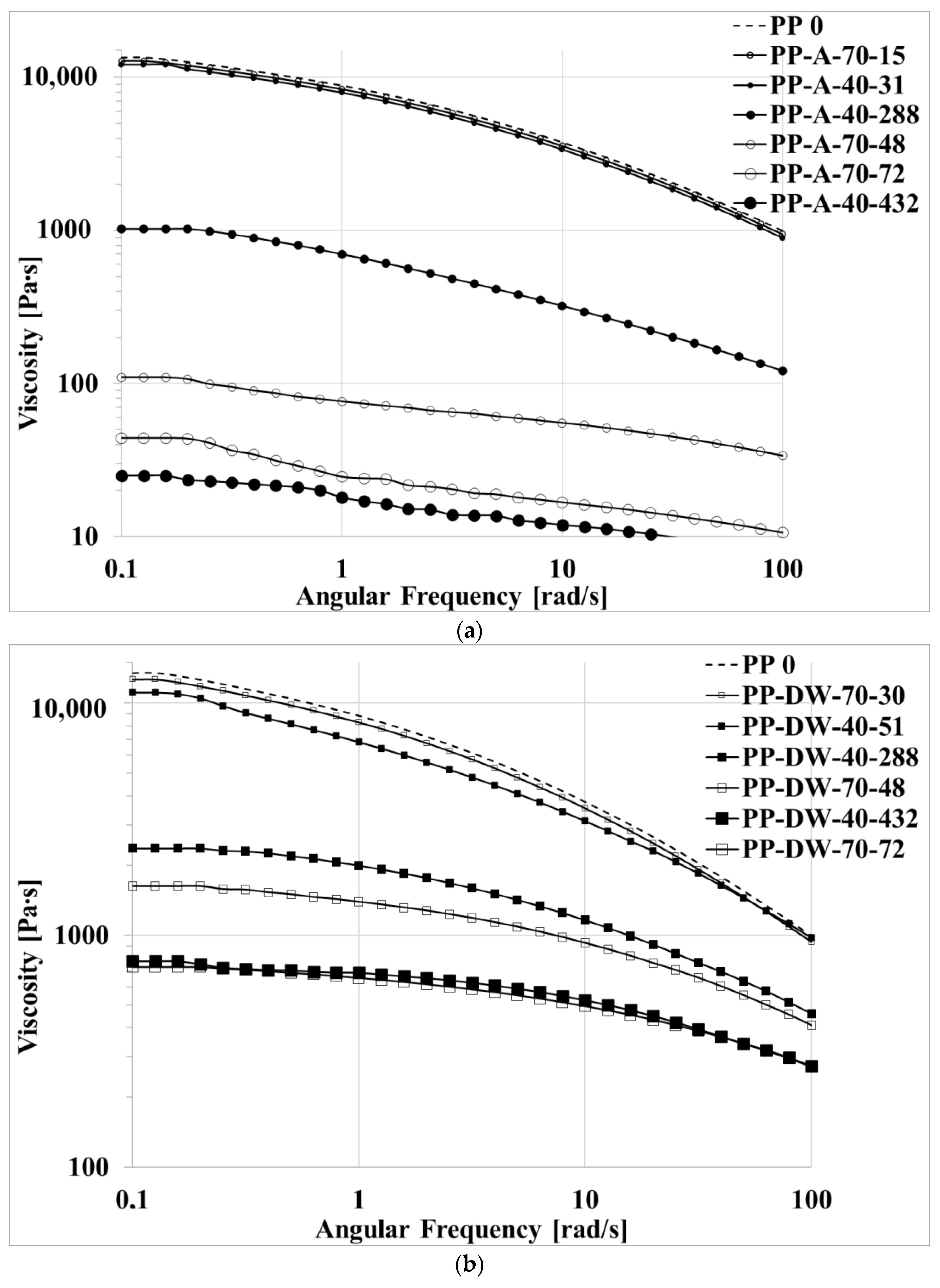 Polymers 15 00074 g002a