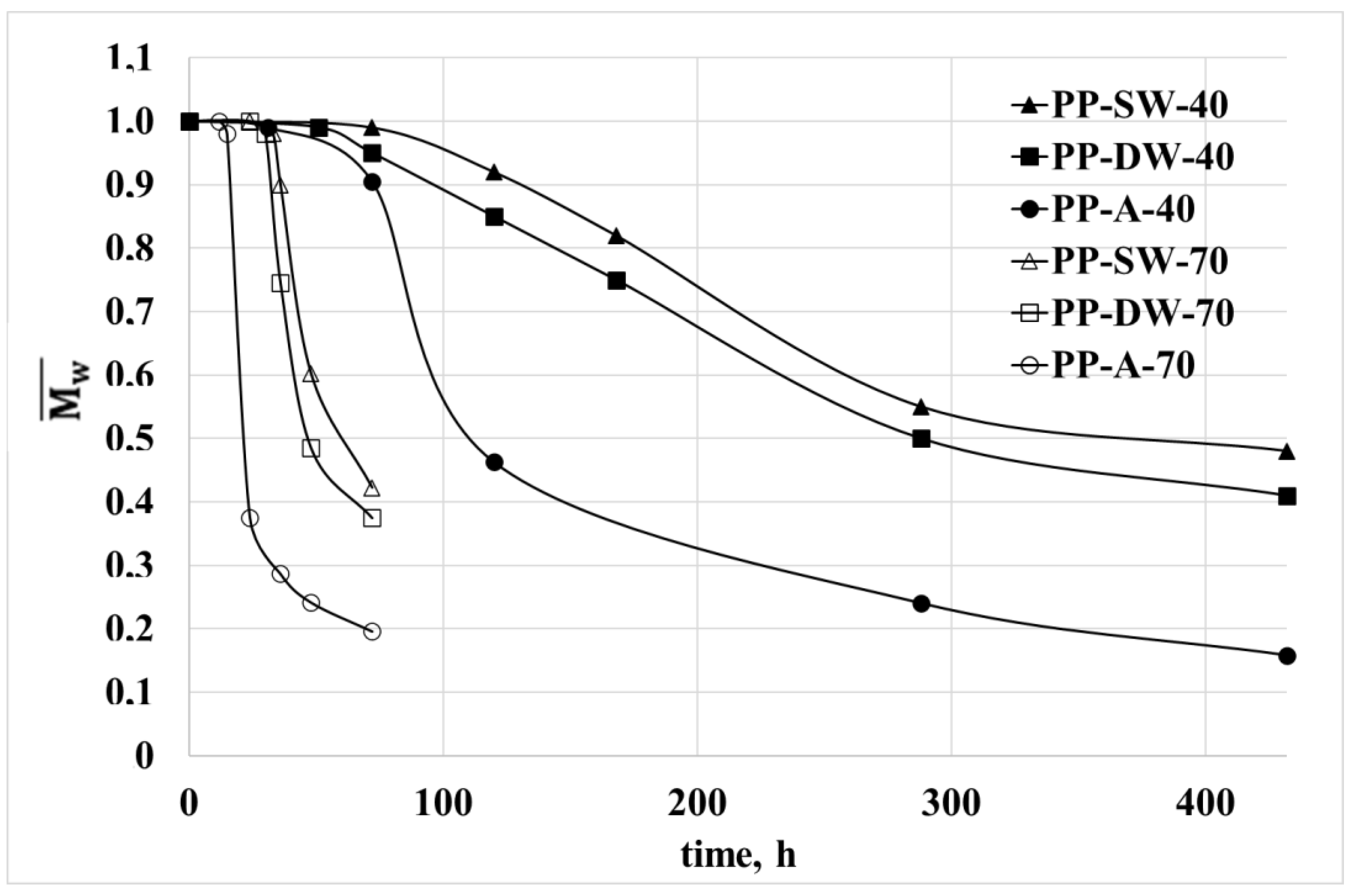 Polymers 15 00074 g003