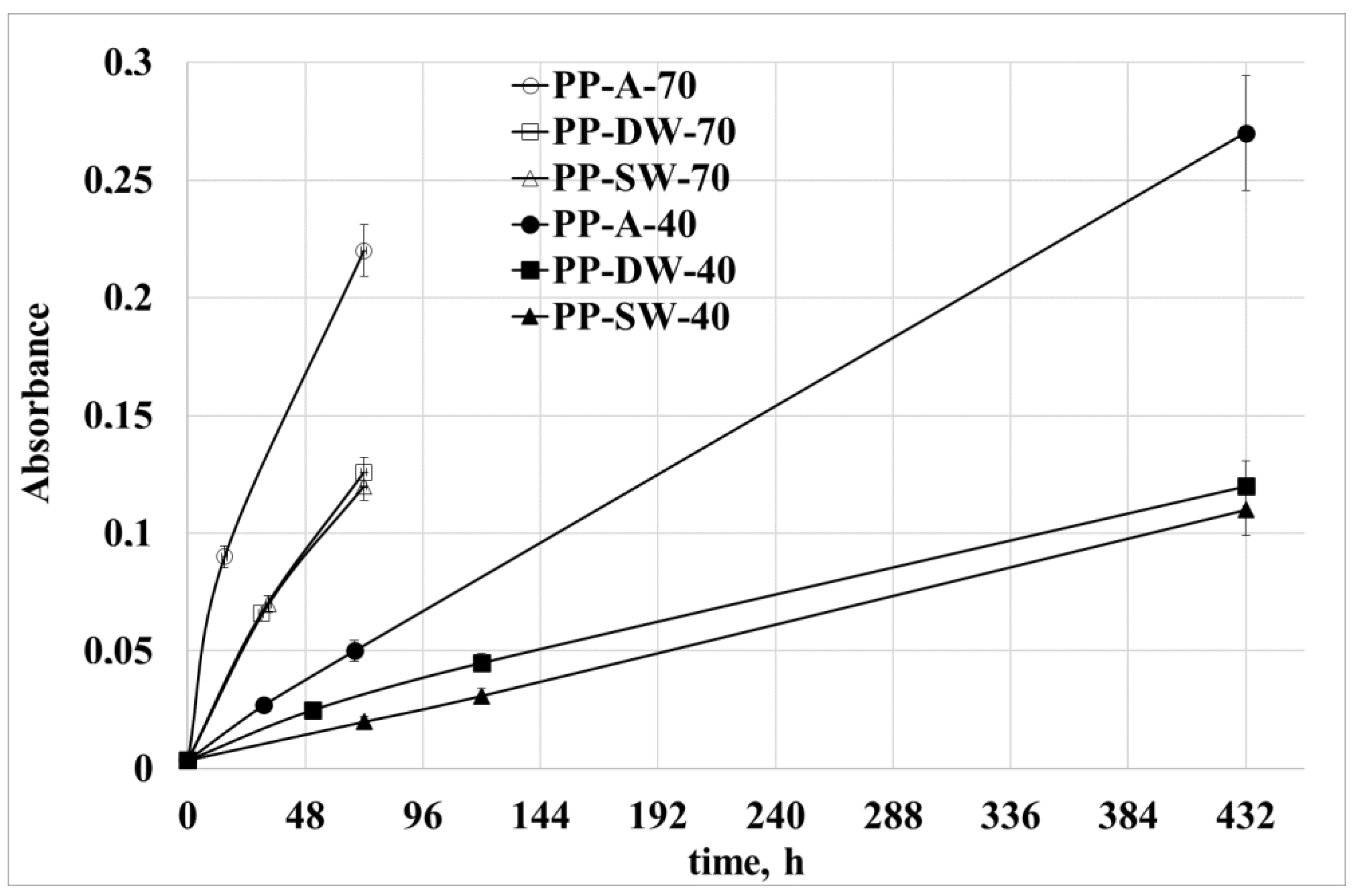 Polymers 15 00074 g005
