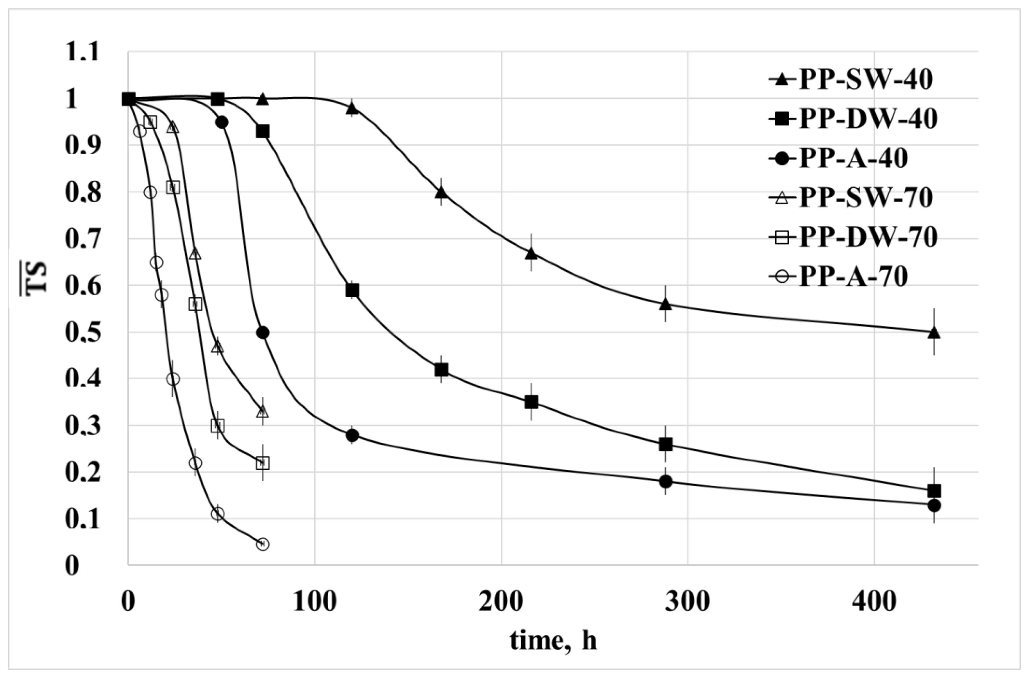 Polymers 15 00074 g007