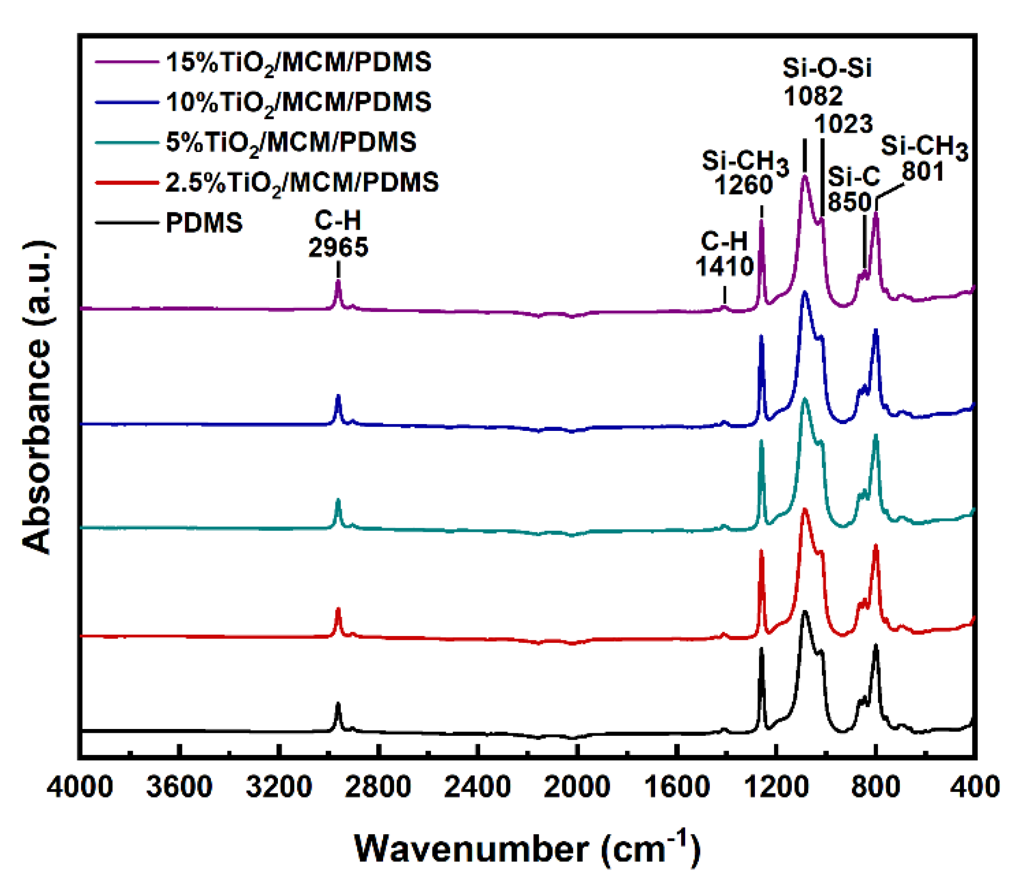 Polymers 15 00081 g001