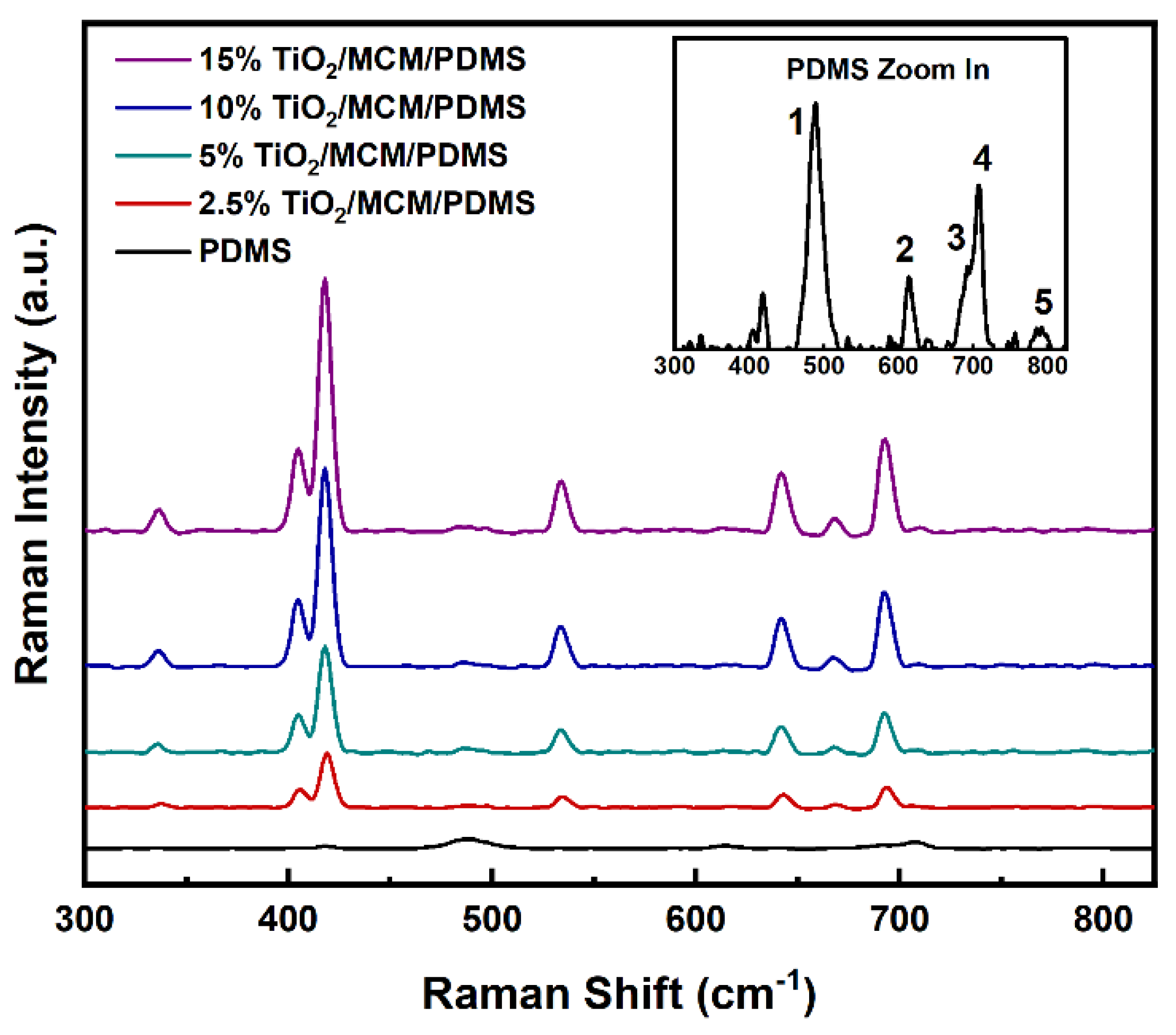 Polymers 15 00081 g002
