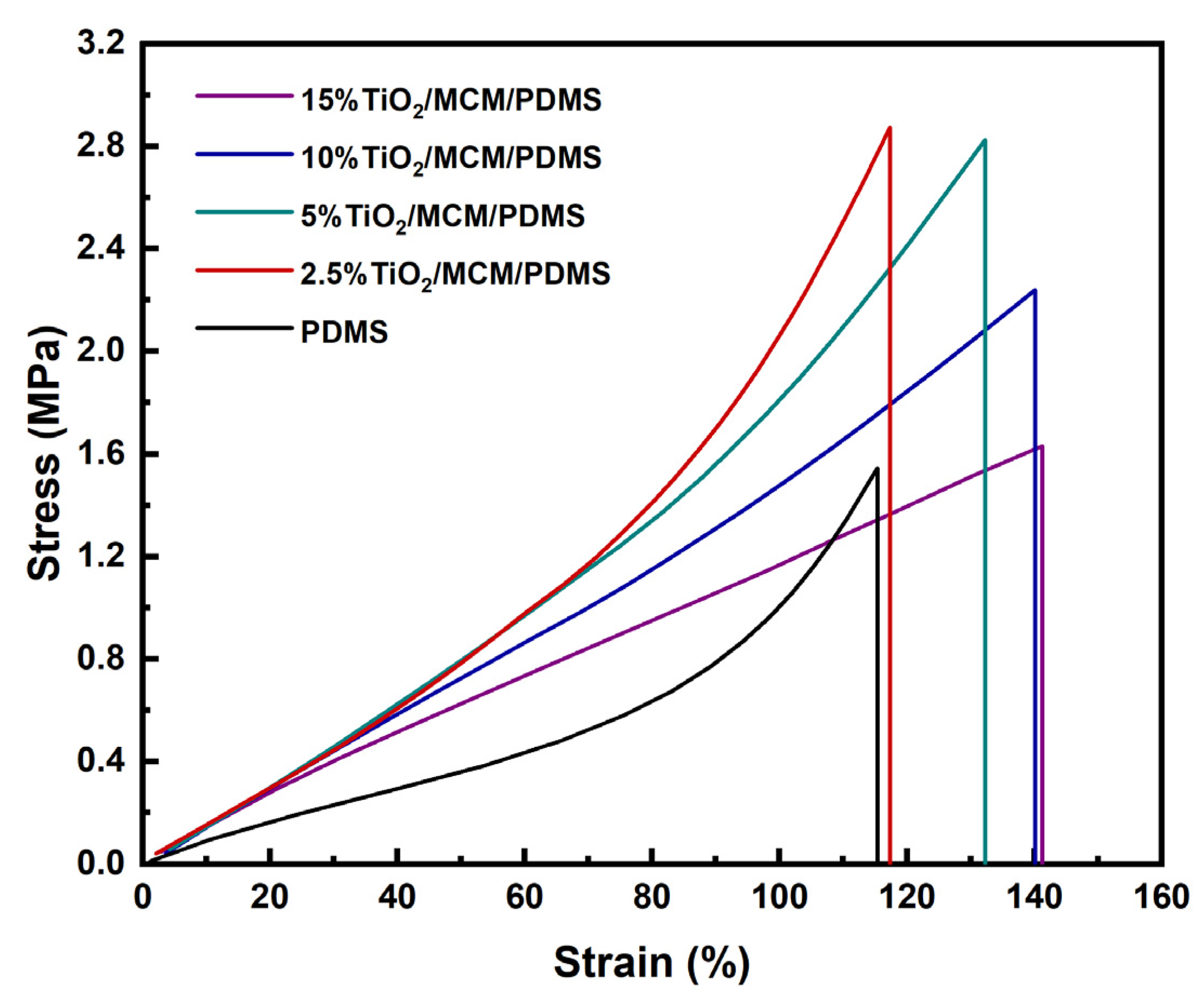 Polymers 15 00081 g003
