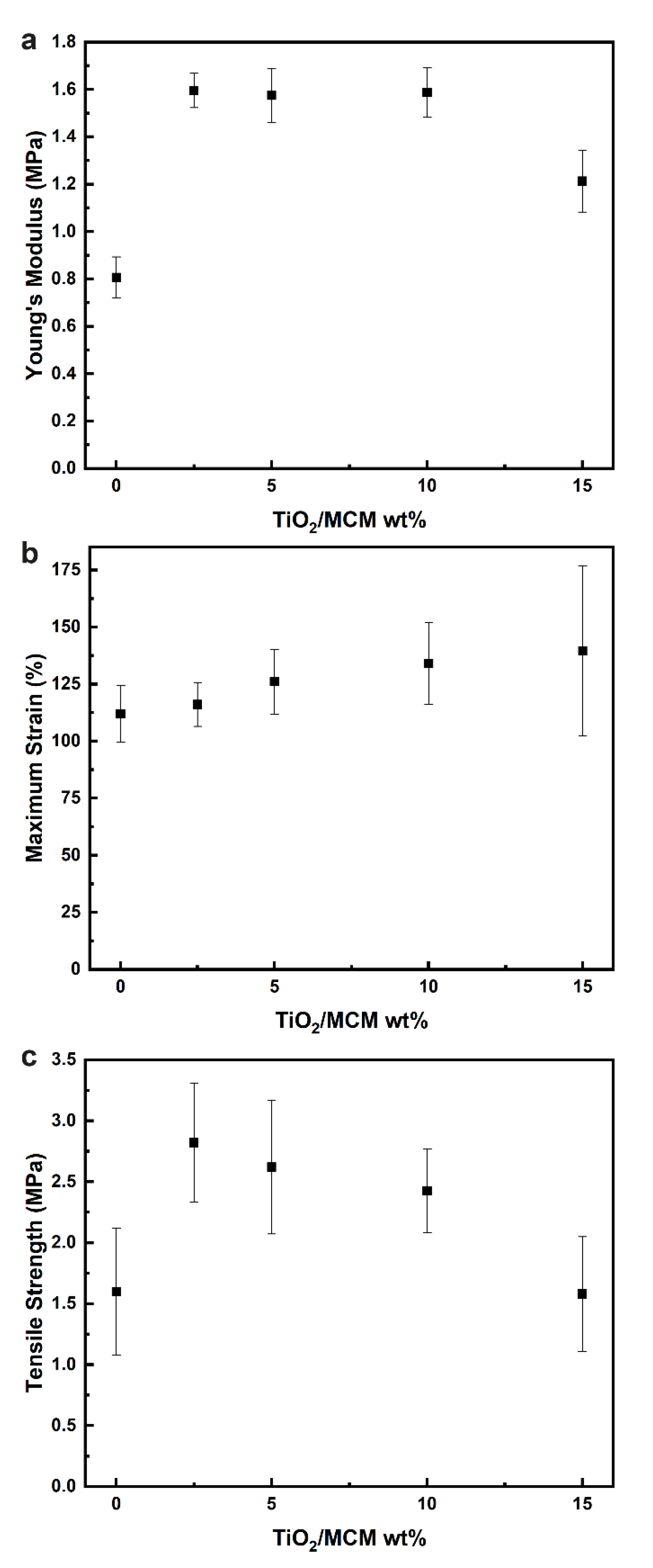 Polymers 15 00081 g004