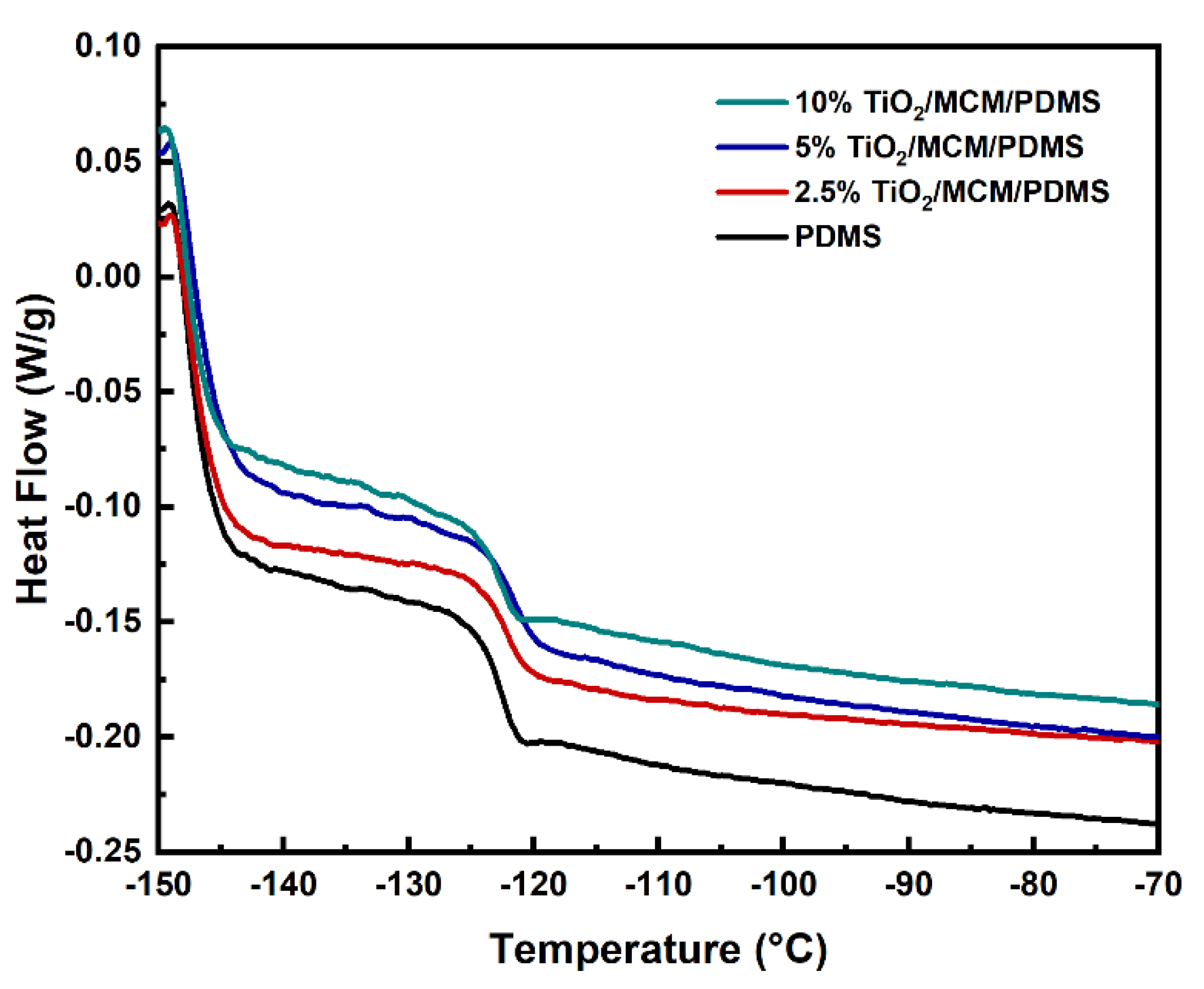 Polymers 15 00081 g005