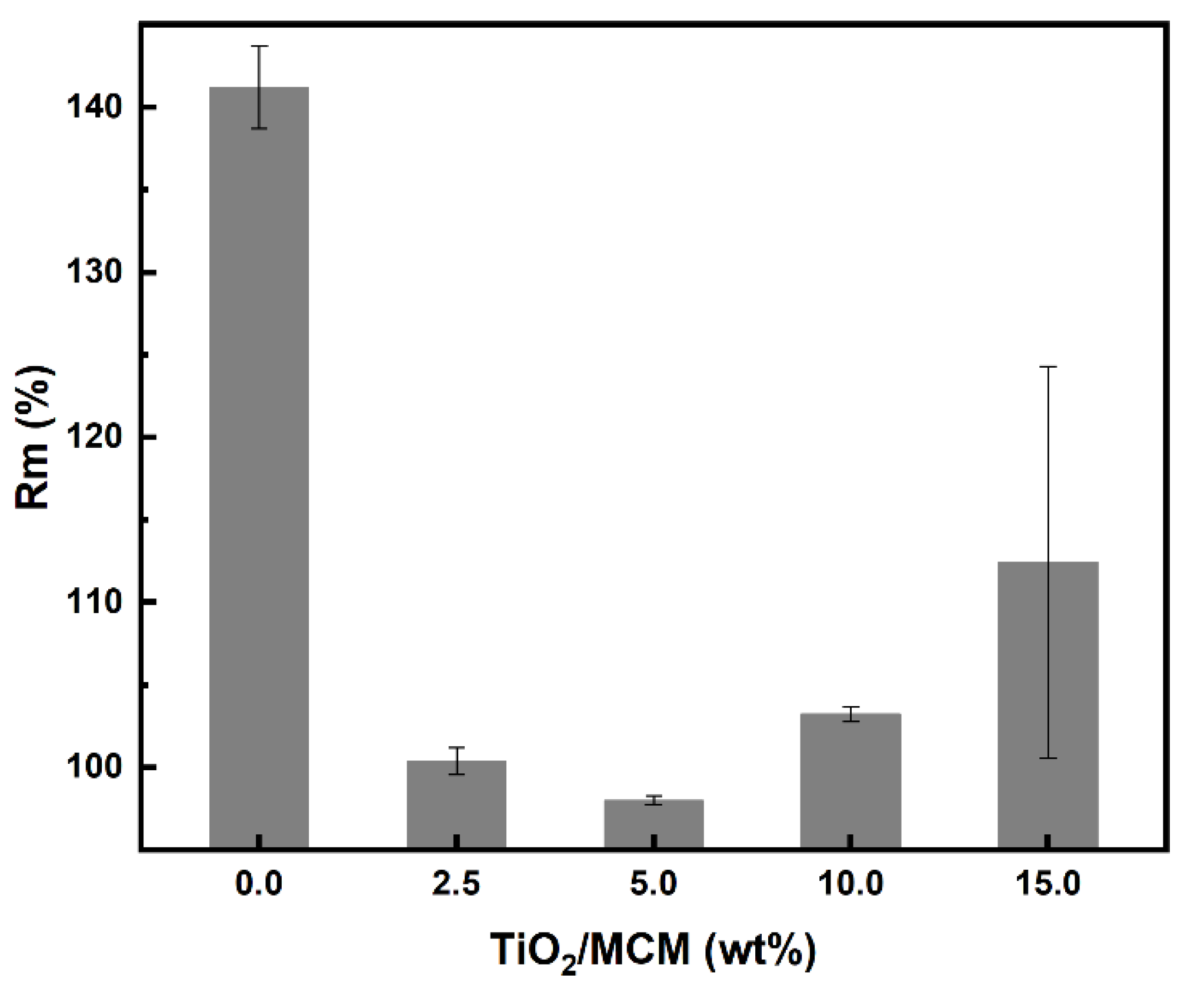 Polymers 15 00081 g007