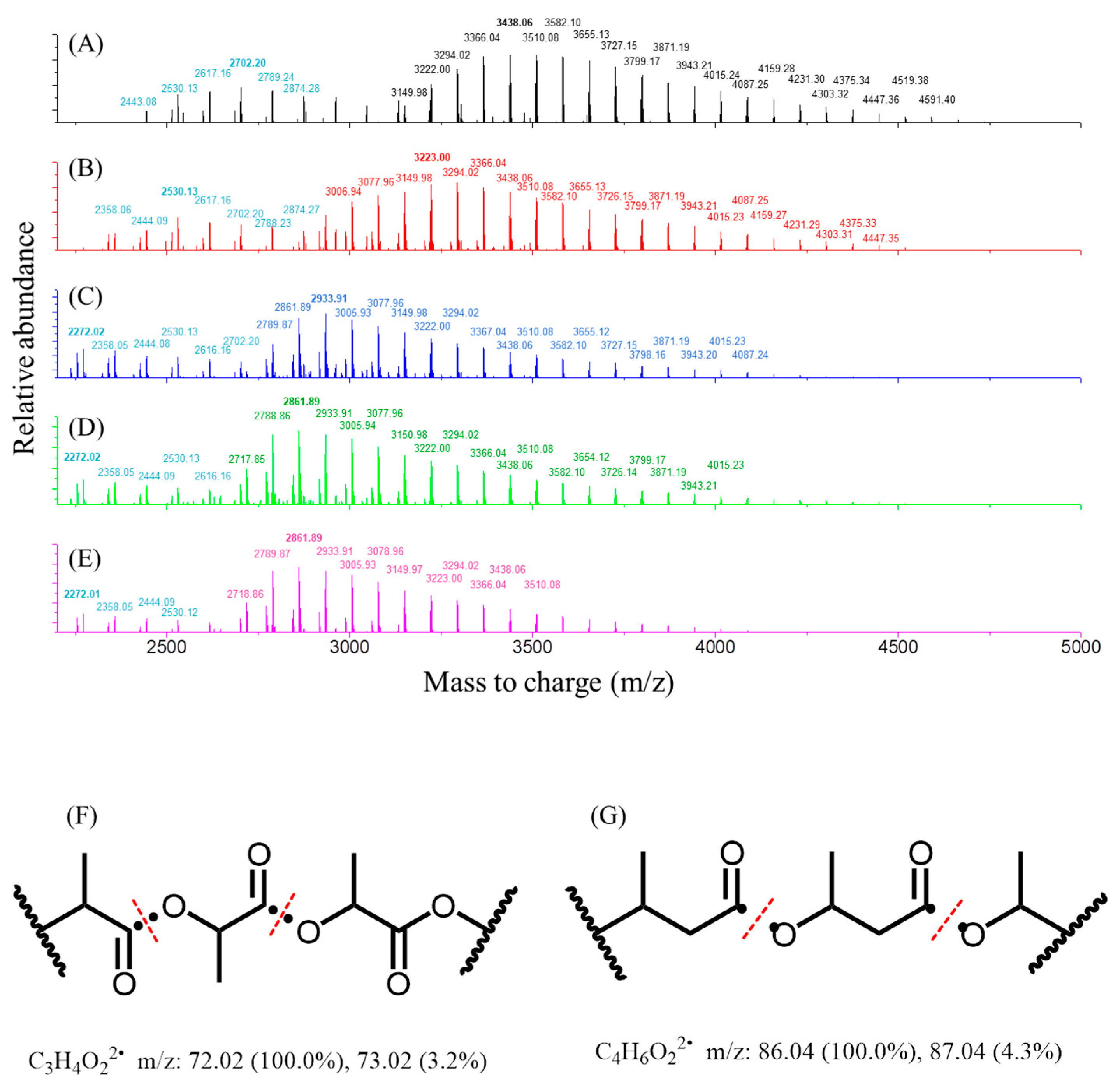 Polymers 15 00082 g011