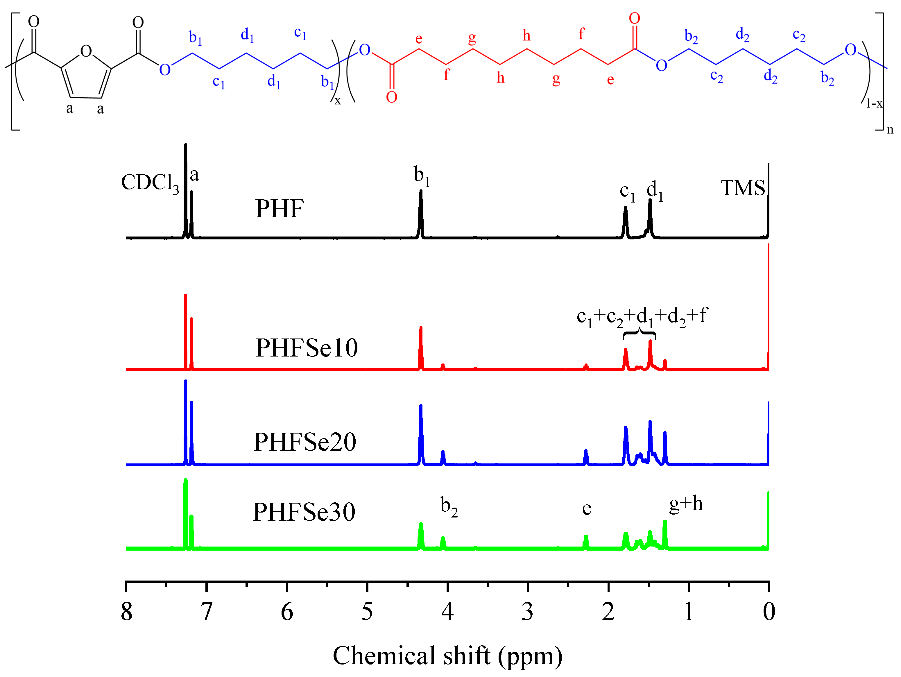 Polymers 15 00085 g001