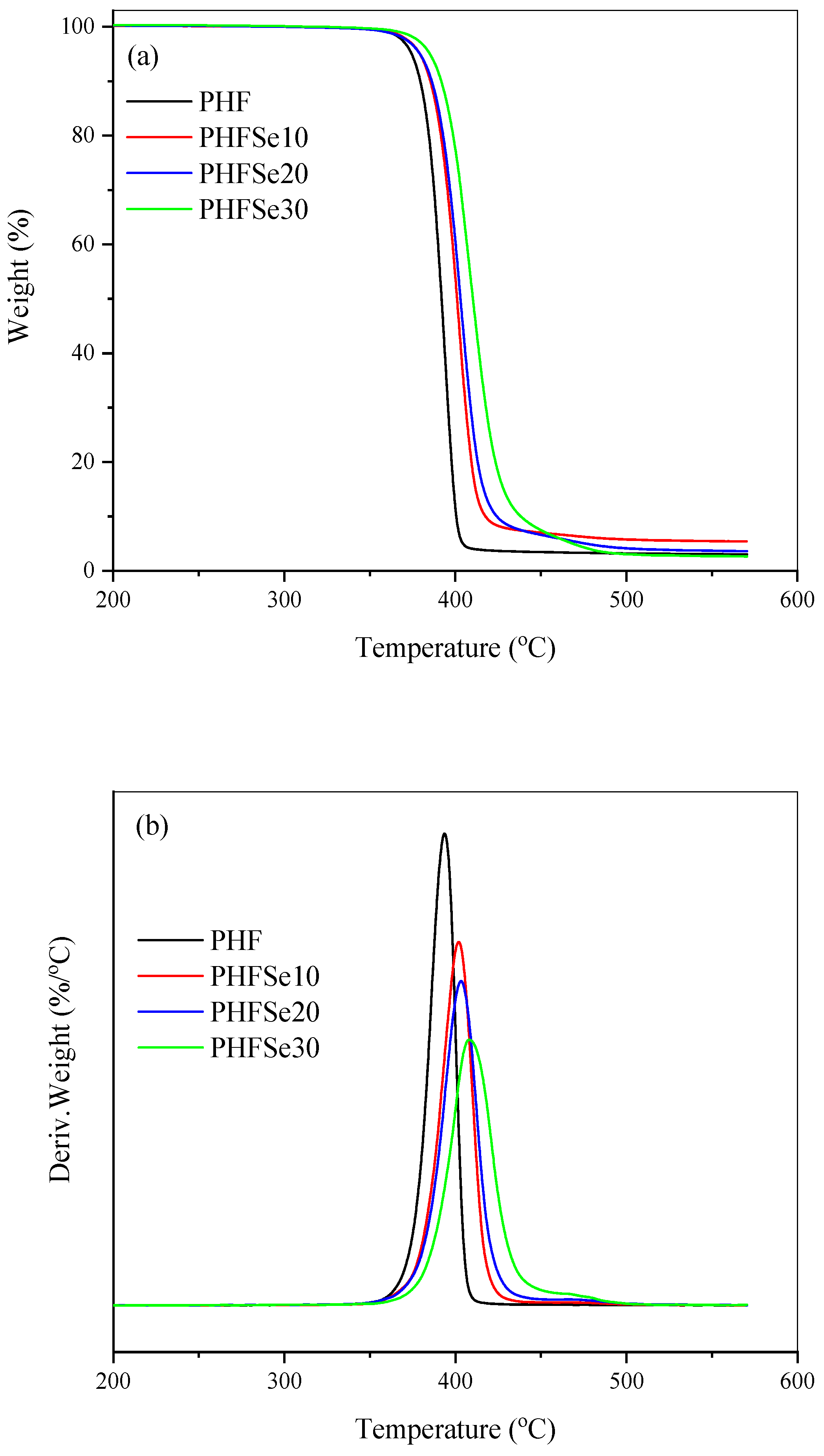 Polymers 15 00085 g002