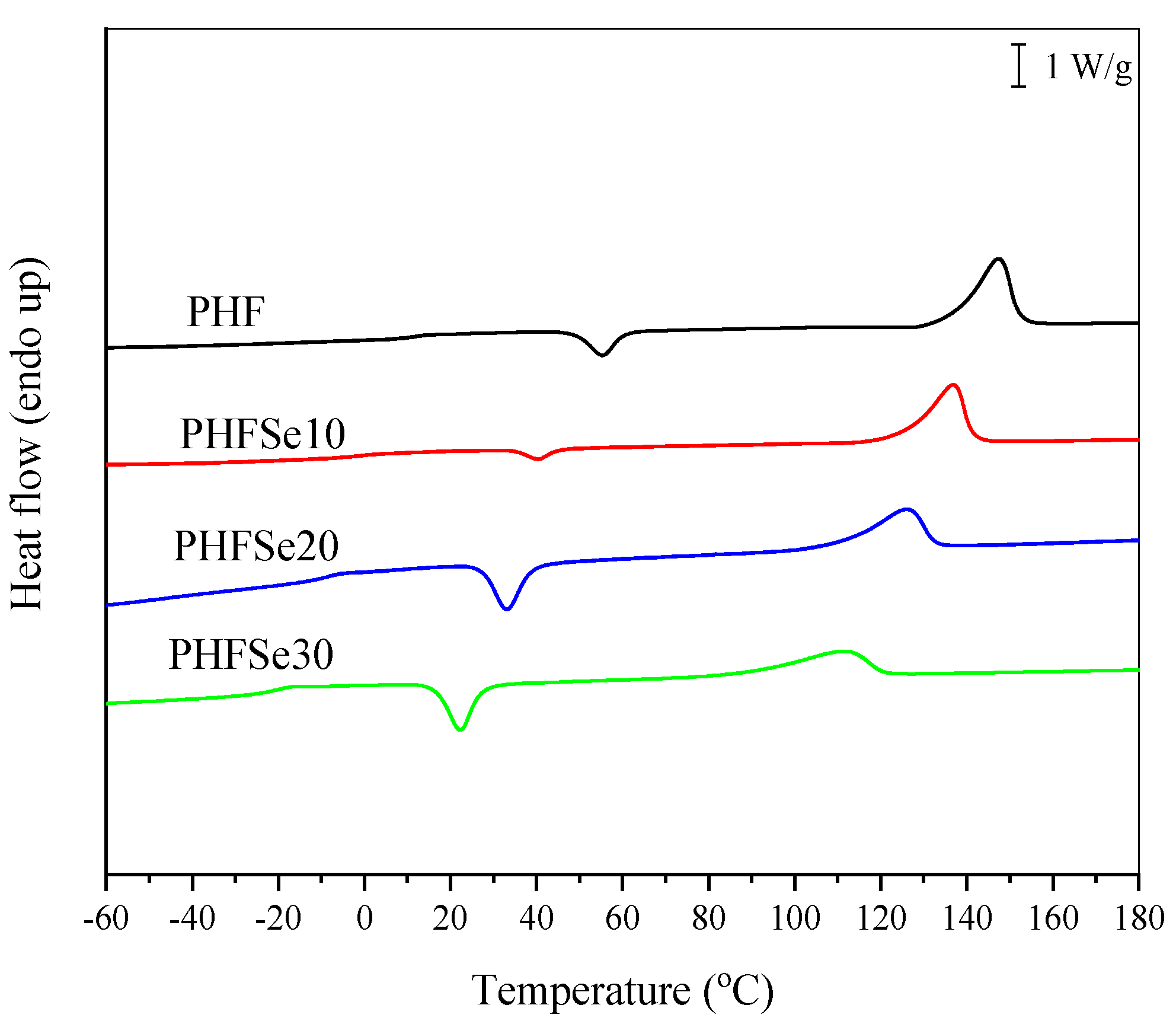 Polymers 15 00085 g003