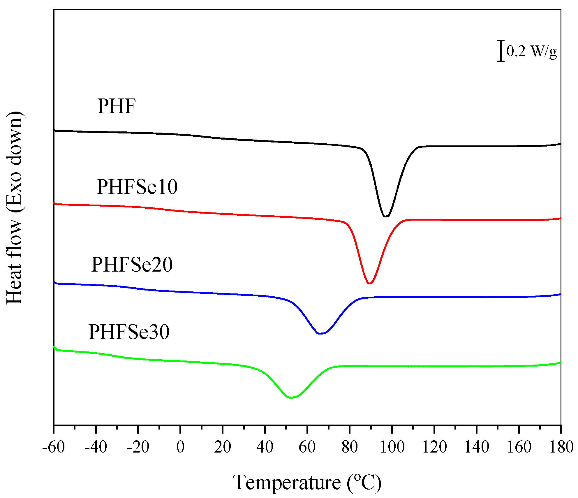 Polymers 15 00085 g004