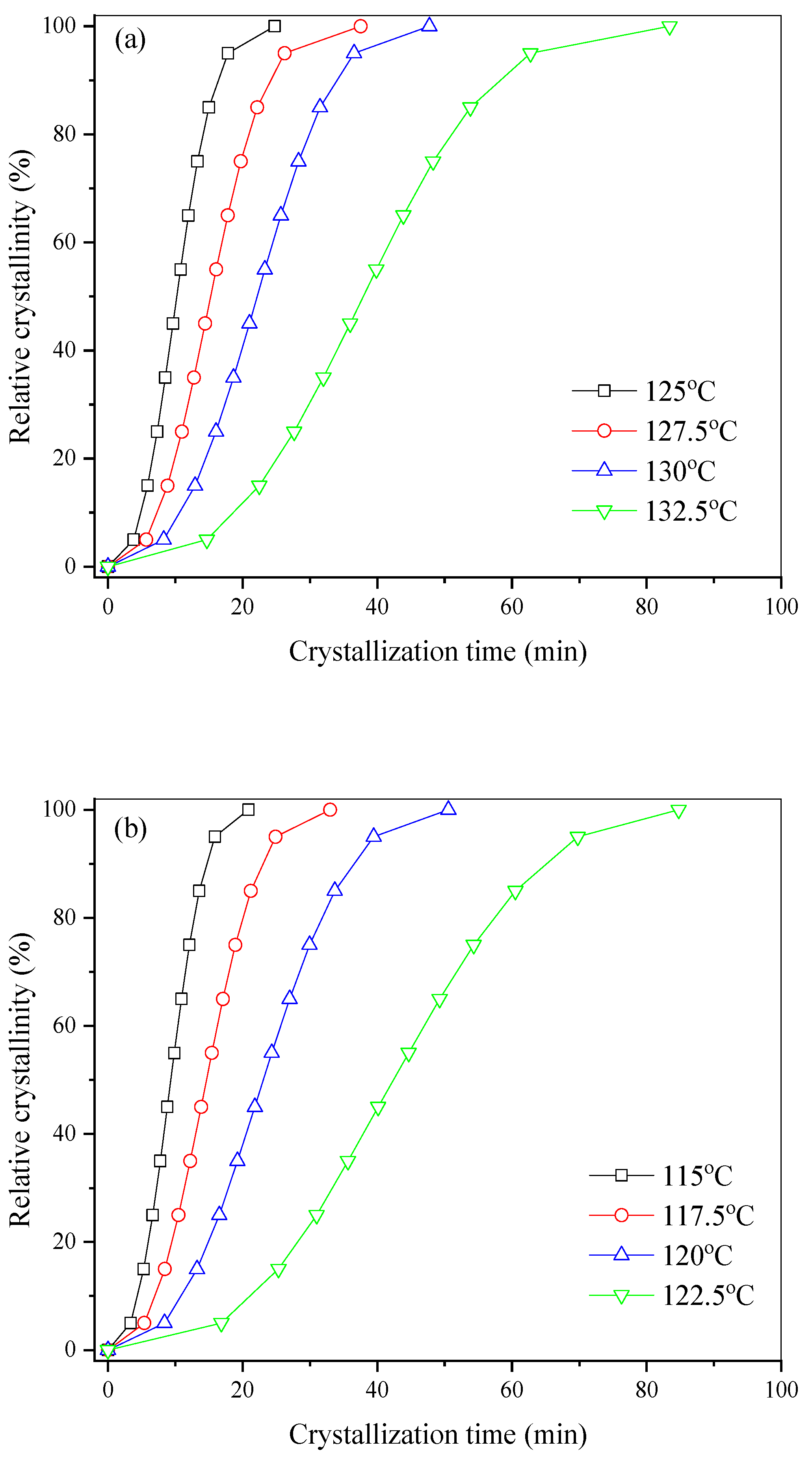 Polymers 15 00085 g005a