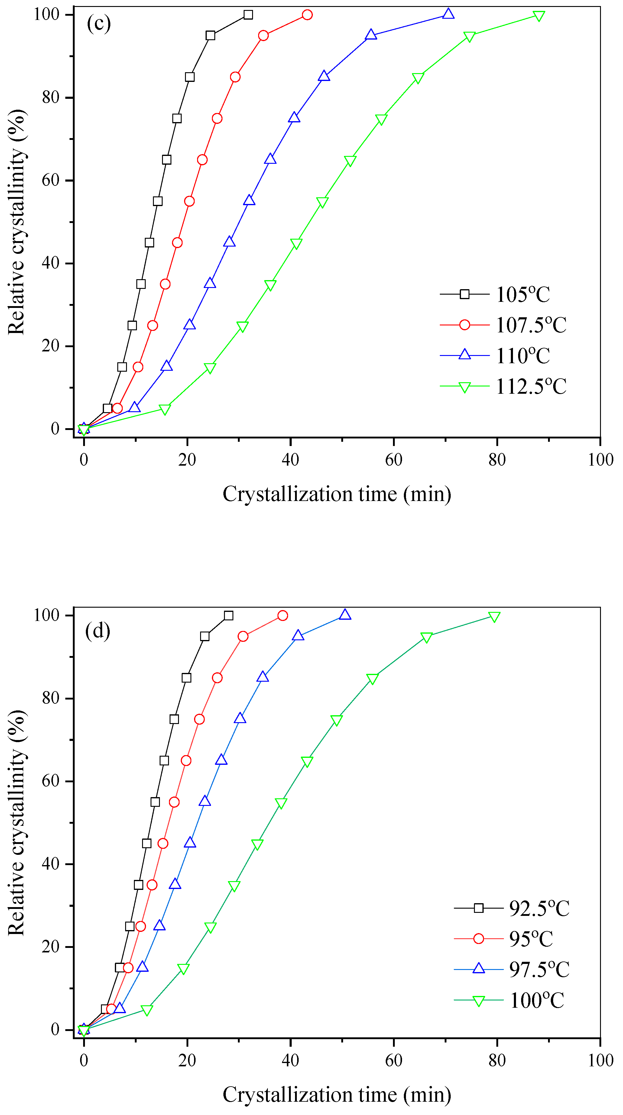 Polymers 15 00085 g005b