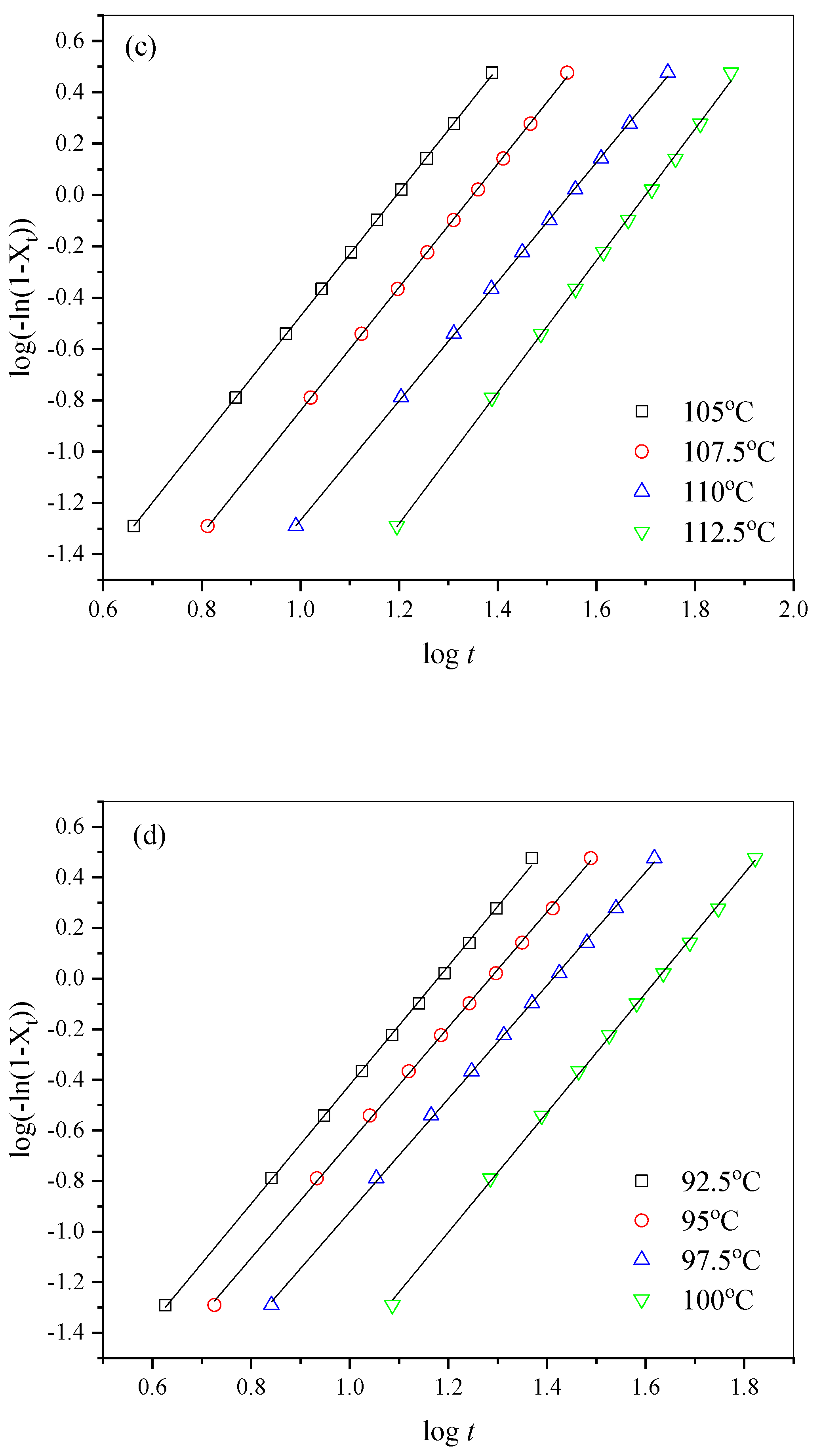 Polymers 15 00085 g006b