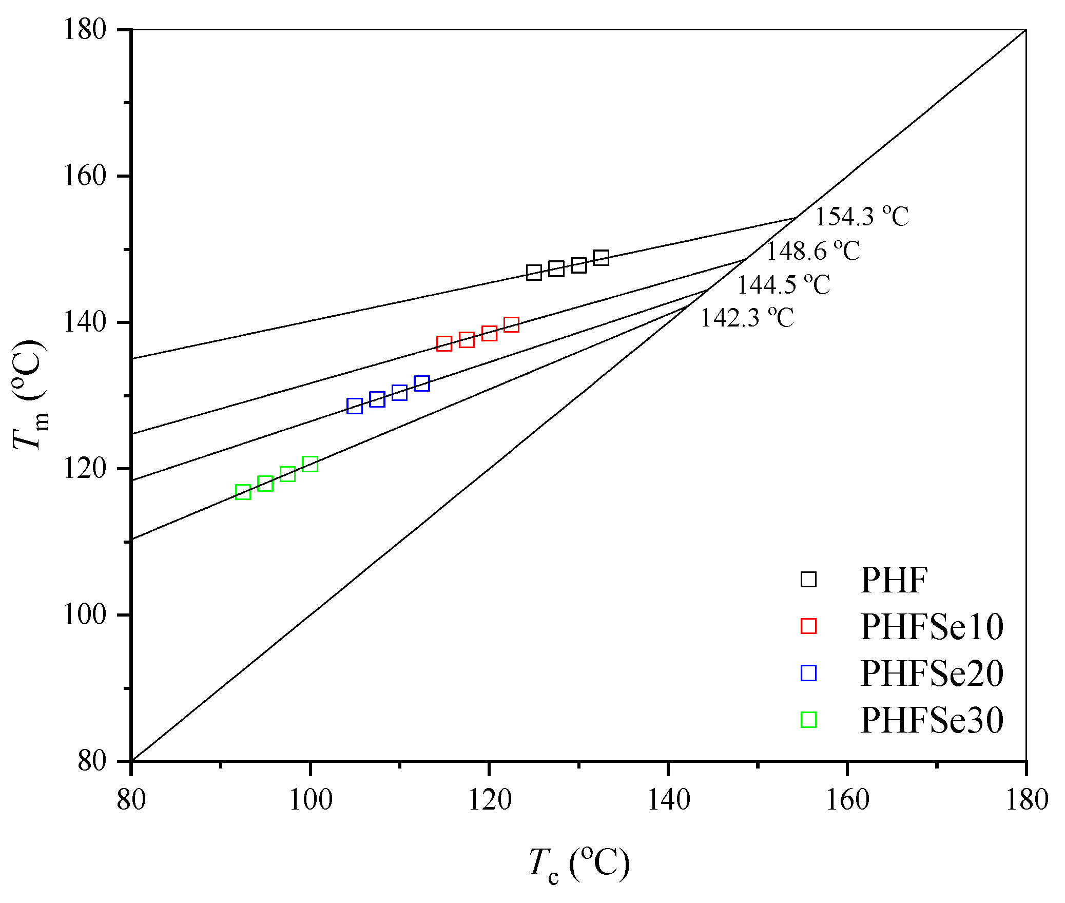 Polymers 15 00085 g007