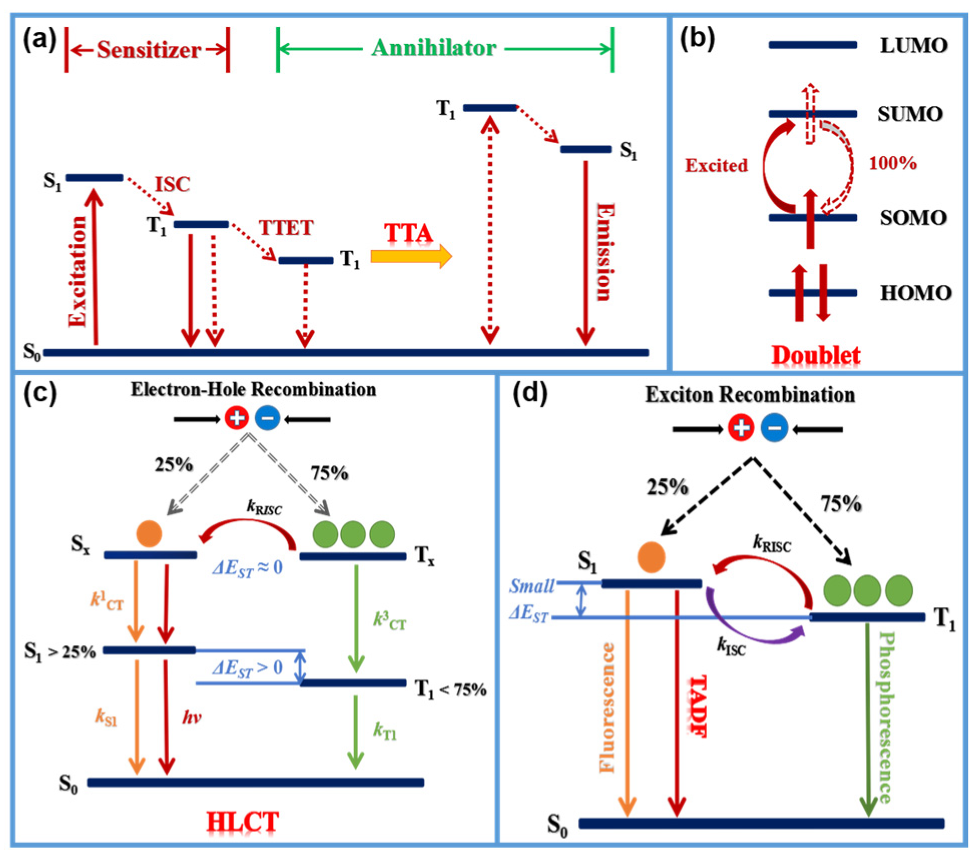 Polymers 15 00098 g001