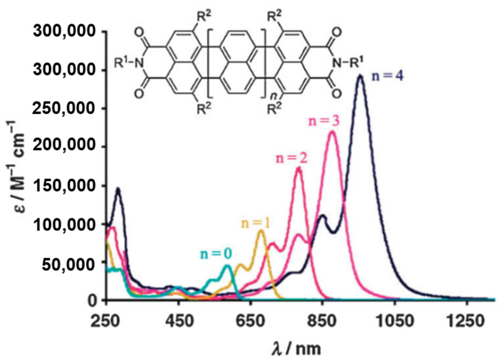 Polymers 15 00098 g002