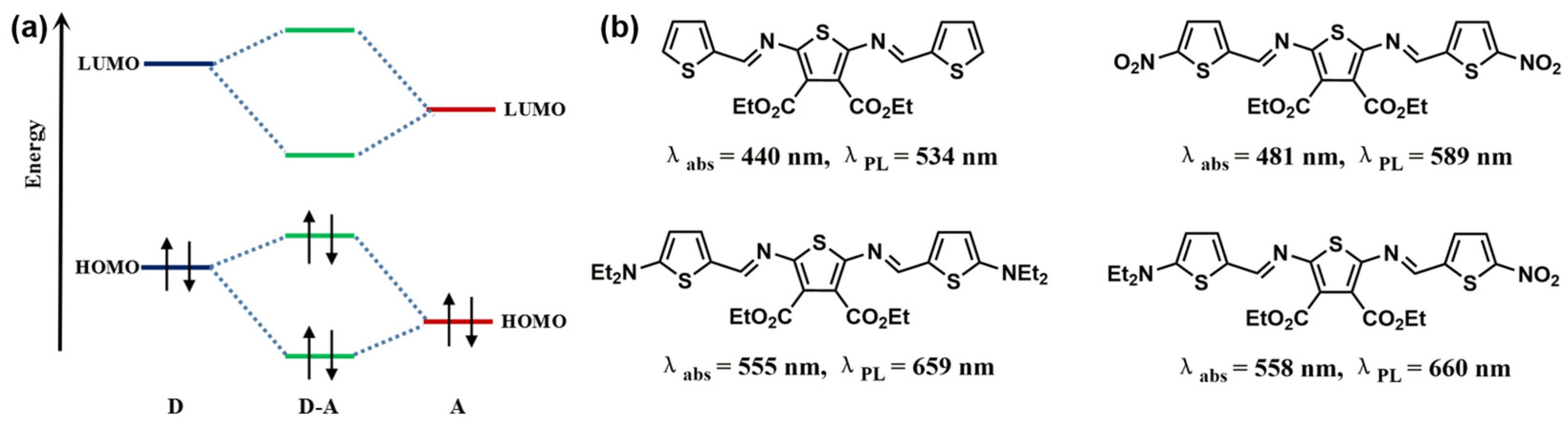 Polymers 15 00098 g004