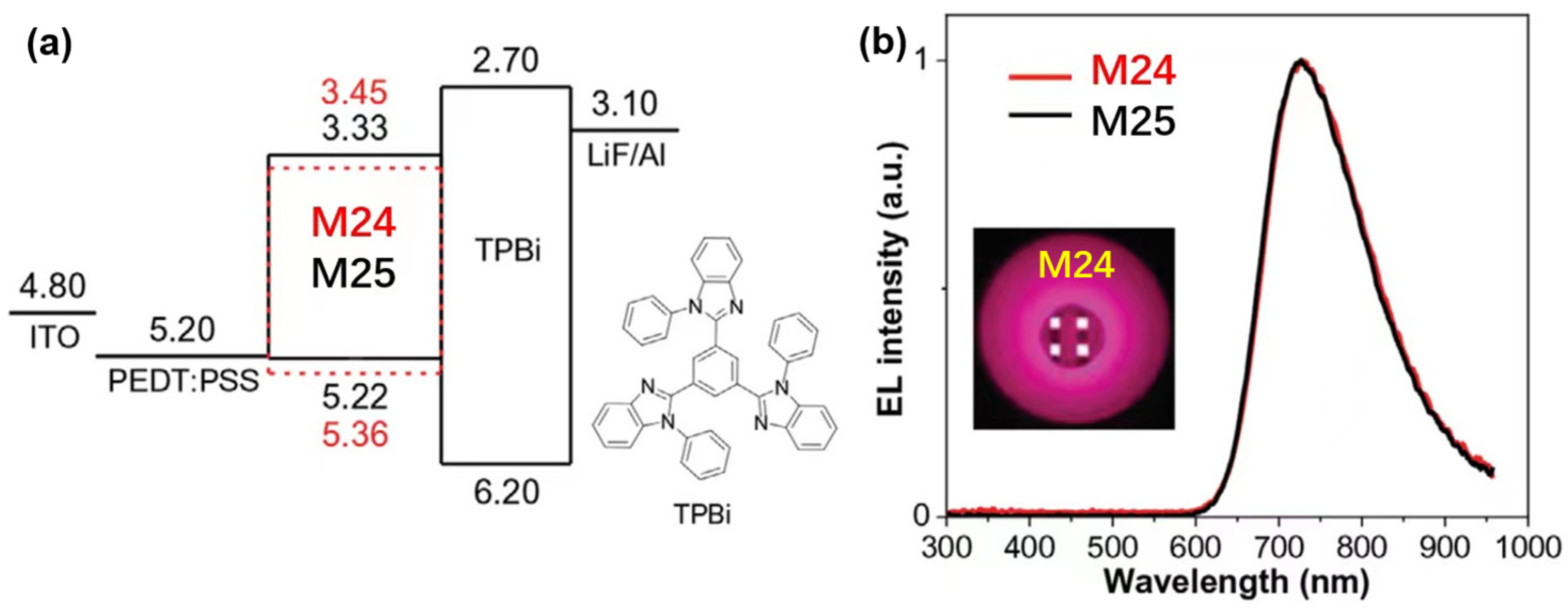 Polymers 15 00098 g011