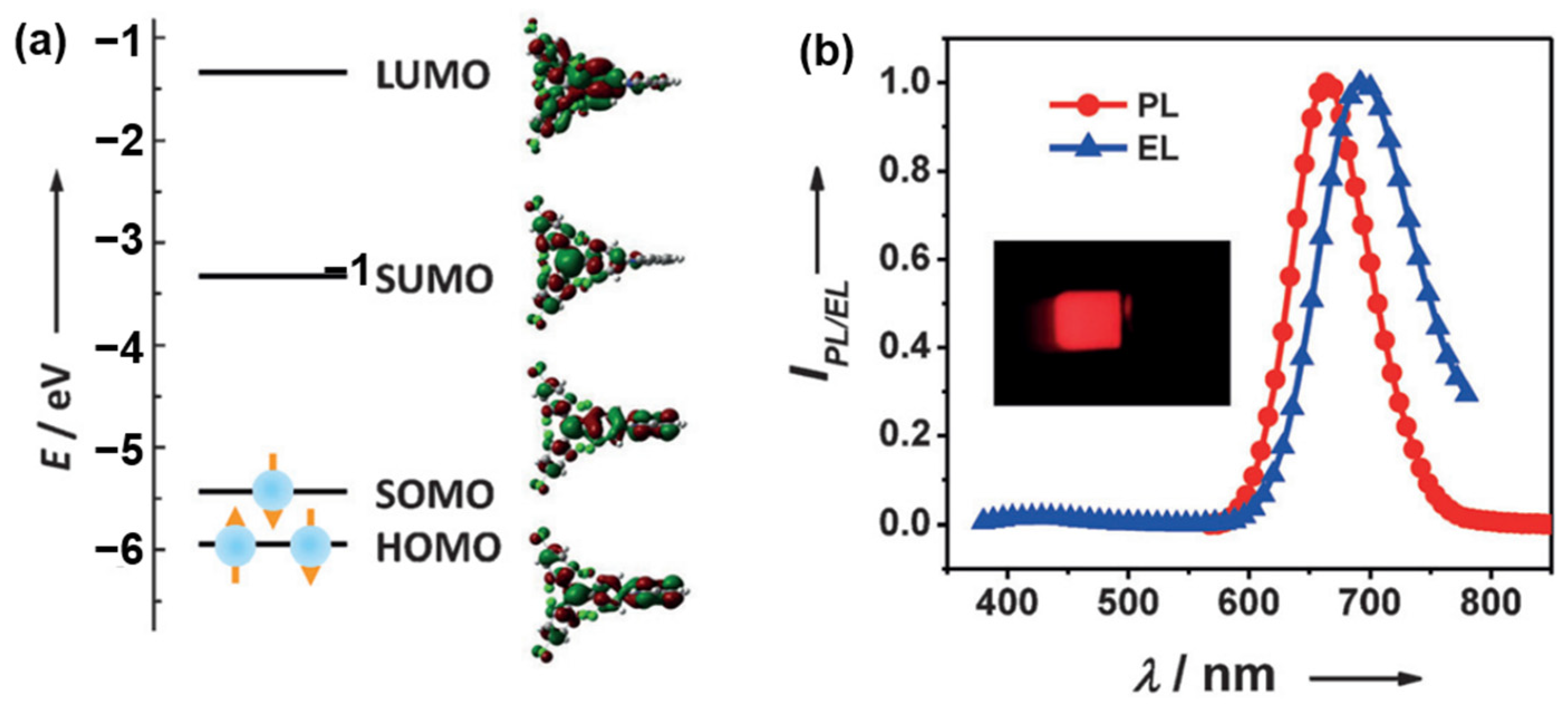 Polymers 15 00098 g015