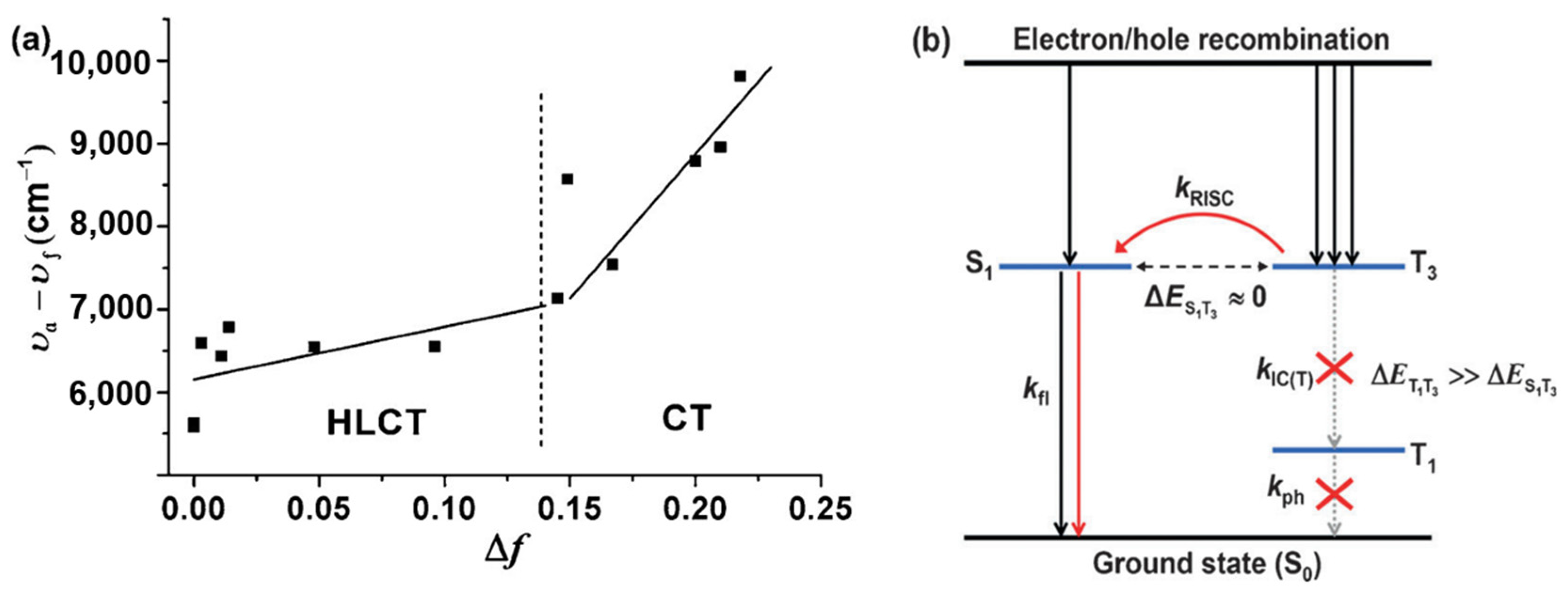 Polymers 15 00098 g016