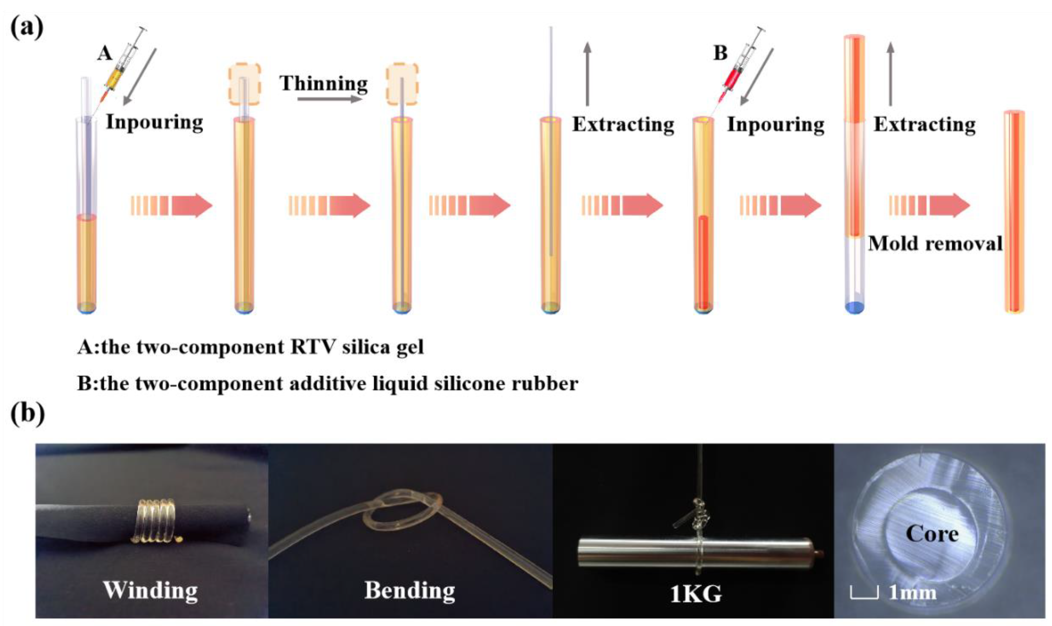 Polymers 15 00100 g002