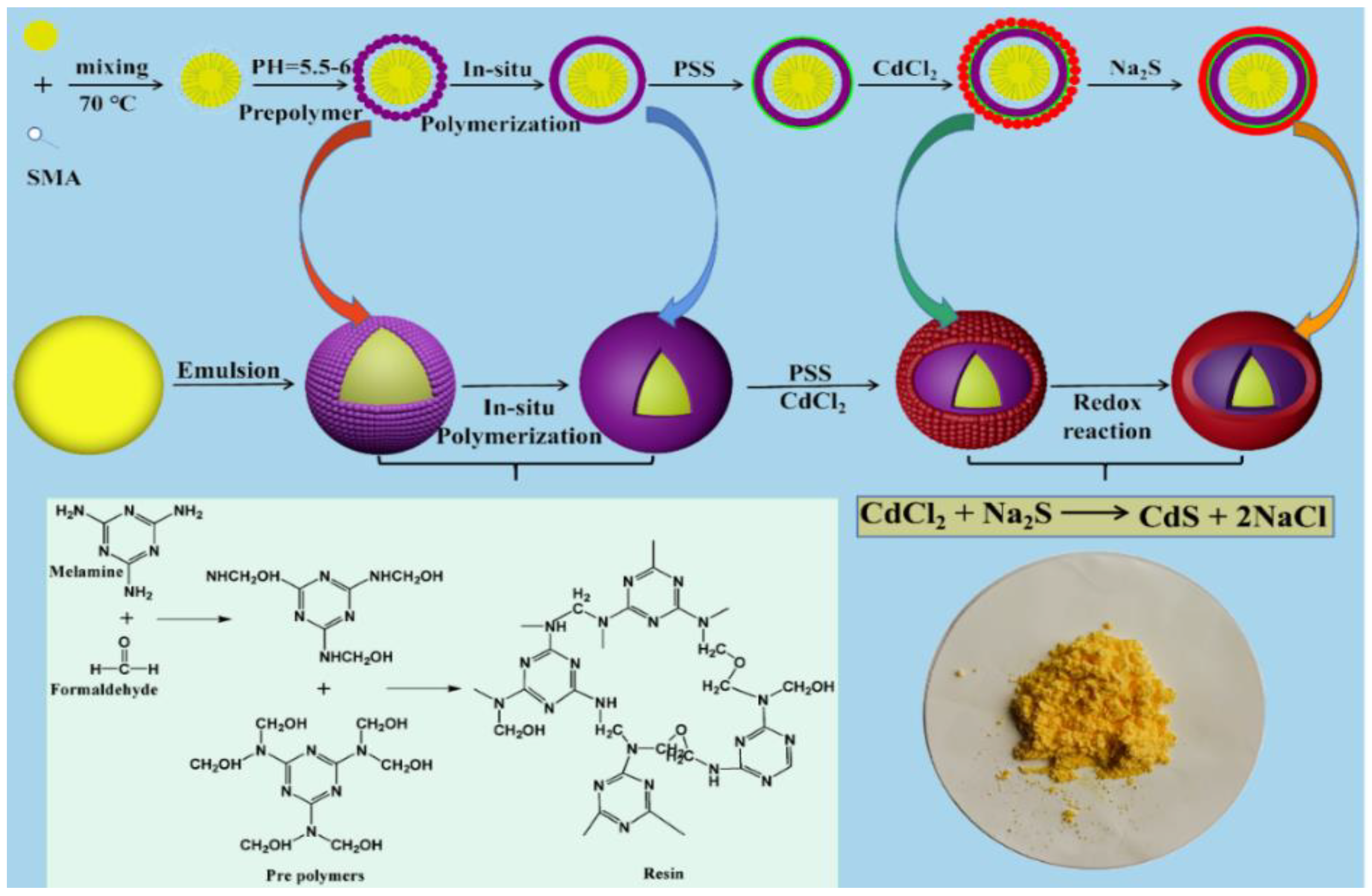 Polymers 15 00106 g001 Polymers 15 00106 g001
